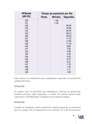 49
Tiempo de exposición por Día
Horas Minutos Segundos
NPSpeak
[dB (C)]
1,49
1,18
56,25
44,65
35,44
28,13
22,32
17,72
14,06
11,16
8,86
7,03
5,58
4,43
3,52
2,79
2,21
1,76
1,40
1,11
1,00
120
121
122
123
124
125
126
127
128
129
130
131
132
133
134
135
136
137
138
139
140
Estos valores se entenderán para trabajadores expuestos sin protección
auditiva personal.
Artículo 81
En ningún caso se permitirá que trabajadores carentes de protección
auditiva personal estén expuestos a niveles de presión sonora peak
superiores a 140 dB(C)Peak, cualquiera sea el tipo de trabajo.
Artículo 82
Cuando un trabajador utilice protección auditiva personal, se entenderá
que se cumple con lo dispuesto en los artículos 75 y 80 del presente
 