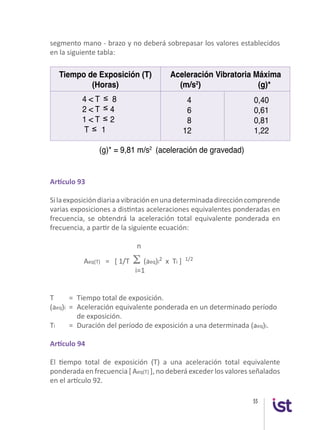55
segmento mano - brazo y no deberá sobrepasar los valores establecidos
en la siguiente tabla:
Tiempo de Exposición (T)
(Horas)
4
6
8
12	
	
0,40
0,61
0,81
1,22	
≤
≤
≤
≤
4 < T 8
2 < T 4
1 < T 2
T 1	
(g)* = 9,81 m/s2
(aceleración de gravedad)
	
Aceleración Vibratoria Máxima
(m/s2
) (g)*	
Artículo 93
Silaexposicióndiariaavibraciónenunadeterminadadireccióncomprende
varias exposiciones a distintas aceleraciones equivalentes ponderadas en
frecuencia, se obtendrá la aceleración total equivalente ponderada en
frecuencia, a partir de la siguiente ecuación:
	 n
	Aeq(T) = [ 1/T S (aeq)i
2
x Ti ] 1/2
	 i=1
T 	 = 	Tiempo total de exposición.
(aeq)i =	 Aceleración equivalente ponderada en un determinado período 	
		 de exposición.
Ti	 =	 Duración del período de exposición a una determinada (aeq)i.
Artículo 94
El tiempo total de exposición (T) a una aceleración total equivalente
ponderada en frecuencia [ Aeq(T) ], no deberá exceder los valores señalados
en el artículo 92.
 
