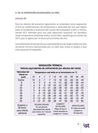 59
	 10	 4	 -1	 -7	-12	-18	-23	-29	-34	-40	
Calmo	 10	 4	 -1	 -7	-12	-18	-23	-29	-34	-40	
8	 9	 3	 -3	 -9	 -14	 -21	 -26	 -32	 -38	 -44	
16	 4	 -2	 -9	 -16	 -23	 -31	 -36	 -43	 -50	 -57	
24	 2	 -6	 -13	 -21	 -28	 -36	 -43	 -50	 -58	 -65	
32	 0	 -8	 -16	 -23	 -32	 -39	 -47	 -55	 -63	 -71	
40	 -1	 -9	 -18	 -26	 -34	 -42	 -51	 -59	 -67	 -76	
48	 -2	 -11	 -19	 -28	 -36	 -44	 -53	 -62	 -70	 -78	
56	 -3	 -12	 -20	 -29	 -37	 -46	 -55	 -63	 -72	 -81	
64	 -3	 -12	 -21	 -29	 -38	 -47	 -56	 -65	 -73	 -82	
SENSACIÓN TÉRMICA:
Valores equivalentes de enfriamiento por efectos del viento
Temperatura real leída en el termómetro en °CVelocidad del
Viento en
km/h
Superior a
64 Km/h,
poco efecto
adicional
PELIGRO ESCASO
En una persona
adecuadamente vestida
para menos de 1 hora de
exposición
AUMENTO
DE PELIGRO
Peligro de que el
cuerpo expuesto se
congele en 1 minuto
GRAN PELIGRO
El cuerpo se puede
congelar en
30 segundos
5. DE LA EXPOSICIÓN OCUPACIONAL AL FRÍO
Artículo 99
Para los efectos del presente reglamento, se entenderá como exposición
al frío las combinaciones de temperatura y velocidad del aire que logren
bajar la temperatura profunda del cuerpo del trabajador a 36°C o menos,
siendo 35°C admitida para una sola exposición ocasional. Se considera
como temperatura ambiental crítica, al aire libre, aquella igual o menor de
10°C, que se agrava por la lluvia y/o corrientes de aire.
Lacombinacióndetemperaturayvelocidaddeairedaorigenadeterminada
sensación térmica representada por un valor que indica el peligro a que
está expuesto el trabajador.
 