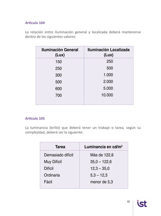 63
150
250
300
500
600
700	
Iluminación General
(Lux)
Iluminación Localizada
(Lux)
250
500
1.000
2.000
5.000
10.000	
Artículo 105
La luminancia (brillo) que deberá tener un trabajo o tarea, según su
complejidad, deberá ser la siguiente:
Más de 122,6
35,0 – 122,6
12,3 – 35,0
5,3 – 12,3
menor de 5,3	
Demasiado difícil
Muy Difícil
Difícil
Ordinaria
Fácil
Tarea Luminancia en cd/m2
Artículo 104
La relación entre iluminación general y localizada deberá mantenerse
dentro de los siguientes valores:
 