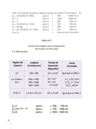 66
UVB * El Límite Permisible no deberá exceder de 0,56 t1/4 J/cm2 para t 10
CA = 10 (0,002 (λ- 700)) 	 , para λ	 =	 700	 - 	 1049 nm
CA = 5 	 , para λ 	 =	 1050 	- 	 1400 nm
CB = 1 	 , para λ 	 =	 400 	- 	 549 nm
CB = 10 (0,015 (λ - 550)) 	 , para λ 	 =	 550 	 - 	 700 nm
T1 = 10 seg. 	 , para λ 	 =	 400 	 - 	 549 nm
T1 = 10 x 10 (0,02 ( λ– 550)) 	 , para λ 	 =	 550 	 - 	 700 nm
CA y CB 		 =	 Factores de Corrección
TABLA N°2
Límites Permisibles para la Exposición
de la piel a un Haz Láser
7.2. Microondas
Región del
Espectro
Longitud
De Onda (nm)
Tiempo de
Exposición
(Segundos)
Límite
Permisible
UV 180 a 400 Igual que en tabla 110-9
a 3x104
Luz Visible y
IR-A
400 a 1400
400 a 1400
400 a 1400
10-9
a 10-7
10-7
a 10
0 a 3x104
2 CA
x 10-2
J/cm2
1,1 CA
t 1/4
J/cm2
0,2 CA
W/cm2
IR-B y C 1,4 µm a 103
µm 10-9
a 3 x104
Igual que en Tabla 1
CA
=1 	 , para λ 	 = 400 - 700 nm
CA
=10 (0,002 (λ- 700))
	 , para λ 	 = 700 - 1049 nm
CA
=5 	 , para λ 	 = 1050 -1400 nm
 