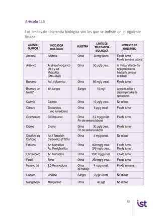 83
Artículo 113
Los límites de tolerancia biológica son los que se indican en el siguiente
listado:
MOMENTO DE
MUESTREO
AGENTE
QUÍMICO
INDICADOR
BIOLÓGICO
MUESTRA
LÍMITE DE
TOLERANCIA
BIOLÓGICA
	
Acetona	 Acetona	 Orina	 30 mg/100ml	 Fin de turno
						 Fin de semana laboral	
Arsénico	 Arsénico Inorgánico	 Orina	 50 µg/g creat.	 Al finalizar el tercer día
	 (As-I) y sus			 de exposición o al
	 Metabolitos			 finalizar la semana
	 (DMA+MMA)			 de trabajo.	
Benceno	 Ac.t,t-Mucónico	 Orina	 50 mg/g creat.	 Fin de turno
Bromuro de 	 Ión sangre	 Sangre	 10 mg/l	 Antes de aplicar y
Metilo* 						 durante períodos de
						 aplicaciones
Cadmio	 Cadmio	 Orina	10 µg/g creat.	 No crítico	
Cianuro	 Tiocianatos	 Orina	6 µg/g creat. 	 Fin de turno	
			 (no fumadores)
Ciclohexano	 Ciclohexanol	 Orina	 3,2 mg/g creat.	 Fin de turno
				 Fin de semana laboral	
Cromo	 Cromo	 Orina	30 µg/g creat.	 Fin de turno
				 Fin de semana laboral	
Disulfuro de	 Ac.2 Tiazolidin	 Orina	 5 mg/g creat.	 No crítico
Carbono	 Carbóxilico (TTCA)		
Estireno	 Ac. Mandélico	 Orina	 800 mg/g creat.	 Fin de turno
	 Ac. Fenilglioxílico		 240 mg/g creat.	 Fin de turno
					
Etil benceno	 Ac. Mandélico	 Orina	 1500 mg/g creat.	 Fin de turno	
Fenol	 Fenol	 Orina	 250 mg/g creat.	 Fin de turno	
Hexano (n)	 2,5 Hexanodiona	 Orina	 4 mg/g creat.	 Fin de semana
				 de trabajo	
Lindano	 Lindano	 Sangre	2 µg/100 ml	 No crítico	
Manganeso	 Manganeso	 Orina	 40 µg/l	 No crítico
 