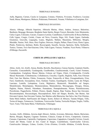TRIBUNALE DI MASSA

Aulla, Bagnone, Carrara, Casola in Lunigiana, Comano, Filattiera, Fivizzano, Fosdinovo, Licciana
Nardi, Massa, Montignoso, Mulazzo, Podenzana, Pontremoli, Tresana, Villafranca in Lunigiana, Zeri

                                    TRIBUNALE DI SAVONA

Alassio, Albenga, Albisola Superiore, Albissola Marina, Altare, Andora, Arnasco, Balestrino,
Bardineto, Bergeggi, Boissano, Borghetto Santo Spirito, Borgio Verezzi, Bormida, Cairo Montenotte,
Calice Ligure, Calizzano, Carcare, Casanova Lerrone, Castelbianco, Castelvecchio di Rocca Barbena,
Celle Ligure, Cengio, Ceriale, Cisano sul Neva, Cosseria, Dego, Erli, Finale Ligure, Garlenda,
Giustenice, Giusvalla, Laigueglia, Loano, Magliolo, Mallare, Massimino, Millesimo, Mioglia,
Murialdo, Nasino, Noli, Onzo, Orco Feglino, Ortovero, Osiglia, Pallare, Piana Crixia, Pietra Ligure,
Plodio, Pontinvrea, Quiliano, Rialto, Roccavignale, Sassello, Savona, Spotorno, Stella, Stellanello,
Testico, Toirano, Tovo San Giacomo, Urbe, Vado Ligure, Varazze, Vendone, Vezzi Portio, Villanova
d'Albenga, Zuccarello


                              CORTE DI APPELLO DI L'AQUILA

                                     TRIBUNALE DI CHIETI

Altino, Archi, Ari, Arielli, Atessa, Bomba, Borrello, Bucchianico, Canosa Sannita, Carpineto Sinello,
Carunchio, Casacanditella, Casalanguida, Casalbordino, Casalincontrada, Casoli, Castel Frentano,
Castelguidone, Castiglione Messer Marino, Celenza sul Trigno, Chieti, Civitaluparella, Civitella
Messer Raimondo, Colledimacine, Colledimezzo, Crecchio, Cupello, Dogliola, Fallo, Fara Filiorum
Petri, Fara San Martino, Filetto, Fossacesia, Fraine, Francavilla al Mare, Fresagrandinaria, Frisa,
Furci, Gamberale, Gessopalena, Gissi, Giuliano Teatino, Guardiagrele, Guilmi, Lama dei Peligni,
Lanciano, Lentella, Lettopalena, Liscia, Miglianico, Montazzoli, Montebello sul Sangro,
Monteferrante, Montelapiano, Montenerodomo, Monteodorisio, Mozzagrogna, Orsogna, Ortona,
Paglieta, Palena, Palmoli, Palombaro, Pennadomo, Pennapiedimonte, Perano, Pietraferrazzana,
Pizzoferrato, Poggiofiorito, Pollutri, Pretoro, Quadri, Rapino, Ripa Teatina, Rocca San Giovanni,
Roccamontepiano, Roccascalegna, Roccaspinalveti, Roio del Sangro, Rosello, San Buono, San
Giovanni Lipioni, San Giovanni Teatino, San Martino sulla Marrucina, San Salvo, San Vito Chietino,
Santa Maria Imbaro, Sant'Eusanio del Sangro, Scerni, Schiavi di Abruzzo, Taranta Peligna, Tollo,
Torino di Sangro, Tornareccio, Torrebruna, Torrevecchia Teatina, Torricella Peligna, Treglio, Tufillo,
Vacri, Vasto, Villa Santa Maria, Villalfonsina, Villamagna

                                    TRIBUNALE DI L'AQUILA

Acciano, Aielli, Alfedena, Anversa degli Abruzzi, Ateleta, Avezzano, Balsorano, Barete, Barisciano,
Barrea, Bisegna, Bugnara, Cagnano Amiterno, Calascio, Campo di Giove, Campotosto, Canistro,
Cansano, Capestrano, Capistrello, Capitignano, Caporciano, Cappadocia, Carapelle Calvisio, Carsoli,
Castel del Monte, Castel di Ieri, Castel di Sangro, Castellafiume, Castelvecchio Calvisio,
Castelvecchio Subequo, Celano, Cerchio, Civita d'Antino, Civitella Alfedena, Civitella Roveto,
 