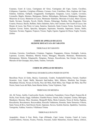 Casarano, Castri di Lecce, Castrignano de' Greci, Castrignano del Capo, Castro, Cavallino,
Collepasso, Copertino, Corigliano d'Otranto, Corsano, Cursi, Cutrofiano, Diso, Gagliano del Capo,
Galatina, Galatone, Gallipoli, Giuggianello, Giurdignano, Guagnano, Lecce, Lequile, Leverano,
Lizzanello, Maglie, Martano, Martignano, Matino, Melendugno, Melissano, Melpignano, Miggiano,
Minervino di Lecce, Monteroni di Lecce, Montesano Salentino, Morciano di Leuca, Muro Leccese,
Nardò, Neviano, Nociglia, Novoli, Ortelle, Otranto, Palmariggi, Parabita, Patù, Poggiardo, Porto
Cesareo, Presicce, Racale, Ruffano, Salice Salentino, Salve, San Cassiano, San Cesario di Lecce, San
Donato di Lecce, San Pietro in Lama, Sanarica, Sannicola, Santa Cesarea Terme, Scorrano, Seclì,
Sogliano Cavour, Soleto, Specchia, Spongano, Squinzano, Sternatia, Supersano, Surano, Surbo,
Taurisano, Taviano, Tiggiano, Trepuzzi, Tricase, Tuglie, Ugento, Uggiano la Chiesa, Veglie, Vernole,
Zollino


                              CORTE DI APPELLO DI LECCE
                            SEZIONE DISTACCATA DI TARANTO

                                   TRIBUNALE DI TARANTO

Avetrana, Carosino, Castellaneta, Crispiano, Faggiano, Fragagnano, Ginosa, Grottaglie, Laterza,
Leporano, Lizzano, Manduria, Martina Franca, Maruggio, Massafra, Monteiasi, Montemesola,
Monteparano, Mottola, Palagianello, Palagiano, Pulsano, Roccaforzata, San Giorgio Ionico, San
Marzano di San Giuseppe, Sava, Statte, Taranto, Torricella


                              CORTE DI APPELLO DI MESSINA

                       TRIBUNALE DI BARCELLONA POZZO DI GOTTO

Barcellona Pozzo di Gotto, Basicò, Castroreale, Condrò, Fondachelli-Fantina, Furnari, Gualtieri
Sicaminò, Leni, Lipari, Malfa, Mazzarrà Sant'Andrea, Merì, Milazzo, Monforte San Giorgio,
Montalbano Elicona, Novara di Sicilia, Pace del Mela, Rodì Milici, San Filippo del Mela, San Pier
Niceto, Santa Lucia del Mela, Santa Marina Salina, Terme Vigliatore, Tripi

                                    TRIBUNALE DI MESSINA

Alì, Alì Terme, Antillo, Casalvecchio Siculo, Castelmola, Fiumedinisi, Forza d'Agrò, Francavilla di
Sicilia, Furci Siculo, Gaggi, Gallodoro, Giardini-Naxos, Graniti, Itala, Letojanni, Limina, Malvagna,
Mandanici, Messina, Moio Alcantara, Mongiuffi Melia, Motta Camastra, Nizza di Sicilia, Pagliara,
Roccafiorita, Roccalumera, Roccavaldina, Roccella Valdemone, Rometta, Santa Domenica Vittoria,
Santa Teresa di Riva, Sant'Alessio Siculo, Saponara, Savoca, Scaletta Zanclea, Spadafora, Taormina,
Torregrotta, Valdina, Venetico, Villafranca Tirrena

                                      TRIBUNALE DI PATTI

Acquedolci, Alcara li Fusi, Brolo, Capo d'Orlando, Capri Leone, Caronia, Castel di Lucio,
Castell'Umberto, Falcone, Ficarra, Floresta, Frazzanò, Galati Mamertino, Gioiosa Marea, Librizzi,
 