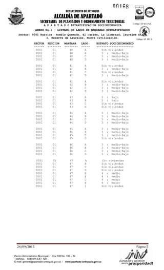 1!.1~ ~
Á'YAV/¡Unidad yogsepste'~'idad!para la pr
ICO .... TEC o
ea~···~
DEPARTAMENTO DE ANTIOQUIA
ALCALDÍA DE APARTADÓ
SECRETARIA DE PLANEACION Y ORDENAMIENTO TERRITORIAL
24/09/2015 Página 5
Código: CO-SC 1712-
1
Código: GP 097-1
Centro Administrativo Municipal / Cra 100 No. 106 – 54
Teléfono.: 8280475 EXT 120
E-mail: general@apartado-antioquia.gov.co / www.apartado-antioquia.gov.co
A P A R T A D O ESTRATIFICACION SOCIOECONOMICA
ANEXO No.1 - LISTADO DE LADOS DE MANZANAS ESTRATIFICADOS
Sector: 0001 Barrios: Pueblo Quemado, El Darién, La libertad, laureles Etapa
I, Reserva de Laureles, Nueva Civilización.
SECTOR SECCION MANZANA LADO ESTRATO SOCIOECONOMICO
------ -------- -------- ----- ----------------------
0001 01 40 A Sin viviendas
0001 01 40 B 3 : Medio-Bajo
0001 01 40 C 3 : Medio-Bajo
0001 01 40 D 3 : Medio-Bajo
0001 01 41 A Sin viviendas
0001 01 41 B 3 : Medio-Bajo
0001 01 41 C Sin viviendas
0001 01 41 D 3 : Medio-Bajo
0001 01 42 A Sin viviendas
0001 01 42 B 3 : Medio-Bajo
0001 01 42 C 3 : Medio-Bajo
0001 01 42 D 3 : Medio-Bajo
0001 01 43 A 2 : Bajo
0001 01 43 B 2 : Bajo
0001 01 43 C Sin viviendas
0001 01 43 D Sin viviendas
0001 01 44 A 3 : Medio-Bajo
0001 01 44 B 3 : Medio-Bajo
0001 01 44 C 3 : Medio-Bajo
0001 01 44 D 3 : Medio-Bajo
0001 01 45 A 3 : Medio-Bajo
0001 01 45 B 3 : Medio-Bajo
0001 01 45 C 3 : Medio-Bajo
0001 01 45 D Sin viviendas
0001 01 46 A 3 : Medio-Bajo
0001 01 46 B 3 : Medio-Bajo
0001 01 46 C 3 : Medio-Bajo
0001 01 46 D 3 : Medio-Bajo
0001 01 47 A Sin viviendas
0001 01 47 B Sin viviendas
0001 01 47 C Sin viviendas
0001 01 47 D Sin viviendas
0001 01 47 E 4 : Medio
0001 01 47 F 4 : Medio
0001 01 47 G 4 : Medio
0001 01 47 H 4 : Medio
0001 01 47 I Sin viviendas
 