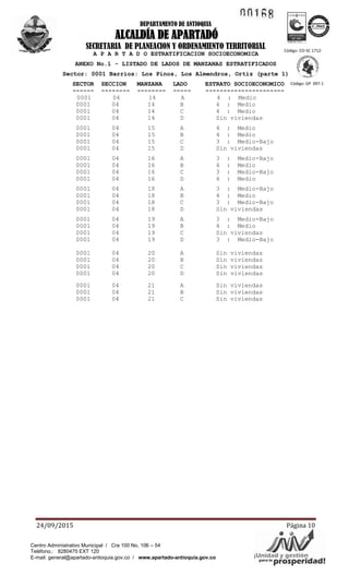 1!.1~ ~
Á'YAV/¡Unidad yogsepste'~'idad!para la pr
ICO .... TEC o
ea~···~
DEPARTAMENTO DE ANTIOQUIA
ALCALDÍA DE APARTADÓ
SECRETARIA DE PLANEACION Y ORDENAMIENTO TERRITORIAL
24/09/2015 Página 10
Código: CO-SC 1712-
1
Código: GP 097-1
Centro Administrativo Municipal / Cra 100 No. 106 – 54
Teléfono.: 8280475 EXT 120
E-mail: general@apartado-antioquia.gov.co / www.apartado-antioquia.gov.co
A P A R T A D O ESTRATIFICACION SOCIOECONOMICA
ANEXO No.1 - LISTADO DE LADOS DE MANZANAS ESTRATIFICADOS
Sector: 0001 Barrios: Los Pinos, Los Almendros, Ortiz (parte 1)
SECTOR SECCION MANZANA LADO ESTRATO SOCIOECONOMICO
------ -------- -------- ----- ----------------------
0001 04 14 A 4 : Medio
0001 04 14 B 4 : Medio
0001 04 14 C 4 : Medio
0001 04 14 D Sin viviendas
0001 04 15 A 4 : Medio
0001 04 15 B 4 : Medio
0001 04 15 C 3 : Medio-Bajo
0001 04 15 D Sin viviendas
0001 04 16 A 3 : Medio-Bajo
0001 04 16 B 4 : Medio
0001 04 16 C 3 : Medio-Bajo
0001 04 16 D 4 : Medio
0001 04 18 A 3 : Medio-Bajo
0001 04 18 B 4 : Medio
0001 04 18 C 3 : Medio-Bajo
0001 04 18 D Sin viviendas
0001 04 19 A 3 : Medio-Bajo
0001 04 19 B 4 : Medio
0001 04 19 C Sin viviendas
0001 04 19 D 3 : Medio-Bajo
0001 04 20 A Sin viviendas
0001 04 20 B Sin viviendas
0001 04 20 C Sin viviendas
0001 04 20 D Sin viviendas
0001 04 21 A Sin viviendas
0001 04 21 B Sin viviendas
0001 04 21 C Sin viviendas
 