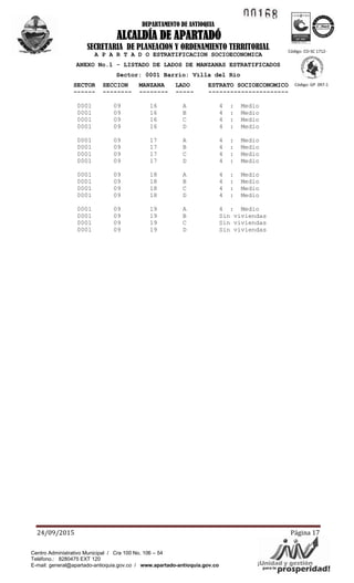 1!.1~ ~
Á'YAV/¡Unidad yogsepste'~'idad!para la pr
ICO .... TEC o
ea~···~
DEPARTAMENTO DE ANTIOQUIA
ALCALDÍA DE APARTADÓ
SECRETARIA DE PLANEACION Y ORDENAMIENTO TERRITORIAL
24/09/2015 Página 17
Código: CO-SC 1712-
1
Código: GP 097-1
Centro Administrativo Municipal / Cra 100 No. 106 – 54
Teléfono.: 8280475 EXT 120
E-mail: general@apartado-antioquia.gov.co / www.apartado-antioquia.gov.co
A P A R T A D O ESTRATIFICACION SOCIOECONOMICA
ANEXO No.1 - LISTADO DE LADOS DE MANZANAS ESTRATIFICADOS
Sector: 0001 Barrio: Villa del Rio
SECTOR SECCION MANZANA LADO ESTRATO SOCIOECONOMICO
------ -------- -------- ----- ----------------------
0001 09 16 A 4 : Medio
0001 09 16 B 4 : Medio
0001 09 16 C 4 : Medio
0001 09 16 D 4 : Medio
0001 09 17 A 4 : Medio
0001 09 17 B 4 : Medio
0001 09 17 C 4 : Medio
0001 09 17 D 4 : Medio
0001 09 18 A 4 : Medio
0001 09 18 B 4 : Medio
0001 09 18 C 4 : Medio
0001 09 18 D 4 : Medio
0001 09 19 A 4 : Medio
0001 09 19 B Sin viviendas
0001 09 19 C Sin viviendas
0001 09 19 D Sin viviendas
 
