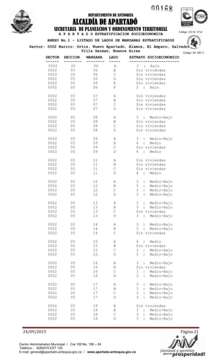 1!.1~ ~
Á'YAV/¡Unidad yogsepste'~'idad!para la pr
ICO .... TEC o
ea~···~
DEPARTAMENTO DE ANTIOQUIA
ALCALDÍA DE APARTADÓ
SECRETARIA DE PLANEACION Y ORDENAMIENTO TERRITORIAL
24/09/2015 Página 21
Código: CO-SC 1712-
1
Código: GP 097-1
Centro Administrativo Municipal / Cra 100 No. 106 – 54
Teléfono.: 8280475 EXT 120
E-mail: general@apartado-antioquia.gov.co / www.apartado-antioquia.gov.co
A P A R T A D O ESTRATIFICACION SOCIOECONOMICA
ANEXO No.1 - LISTADO DE LADOS DE MANZANAS ESTRATIFICADOS
Sector: 0002 Barrio: Ortiz, Nuevo Apartadó, Álamos, El Amparo, Salvador,
Villa German, Buenos Aires
SECTOR SECCION MANZANA LADO ESTRATO SOCIOECONOMICO
------ -------- -------- ----- ----------------------
0002 05 06 A 2 : Bajo
0002 05 06 B Sin viviendas
0002 05 06 C Sin viviendas
0002 05 06 D Sin viviendas
0002 05 06 E Sin viviendas
0002 05 06 F 2 : Bajo
0002 05 07 A Sin viviendas
0002 05 07 B Sin viviendas
0002 05 07 C Sin viviendas
0002 05 07 D Sin viviendas
0002 05 08 A 3 : Medio-Bajo
0002 05 08 B Sin viviendas
0002 05 08 C Sin viviendas
0002 05 08 D Sin viviendas
0002 05 09 A 3 : Medio-Bajo
0002 05 09 B 4 : Medio
0002 05 09 C Sin viviendas
0002 05 09 D 4 : Medio
0002 05 11 A Sin viviendas
0002 05 11 B Sin viviendas
0002 05 11 C Sin viviendas
0002 05 11 D 4 : Medio
0002 05 12 A 3 : Medio-Bajo
0002 05 12 B 3 : Medio-Bajo
0002 05 12 C 3 : Medio-Bajo
0002 05 12 D 3 : Medio-Bajo
0002 05 13 A 3 : Medio-Bajo
0002 05 13 B 3 : Medio-Bajo
0002 05 13 C Sin viviendas
0002 05 13 D 3 : Medio-Bajo
0002 05 14 A 3 : Medio-Bajo
0002 05 14 B 3 : Medio-Bajo
0002 05 14 C Sin viviendas
0002 05 15 A 4 : Medio
0002 05 15 B Sin viviendas
0002 05 15 C 3 : Medio-Bajo
0002 05 15 D 3 : Medio-Bajo
0002 05 16 A 3 : Medio-Bajo
0002 05 16 B Sin viviendas
0002 05 16 C 3 : Medio-Bajo
0002 05 16 D 3 : Medio-Bajo
0002 05 17 A 3 : Medio-Bajo
0002 05 17 B 3 : Medio-Bajo
0002 05 17 C 3 : Medio-Bajo
0002 05 17 D 3 : Medio-Bajo
0002 05 18 A Sin viviendas
0002 05 18 B 3 : Medio-Bajo
0002 05 18 C 3 : Medio-Bajo
0002 05 18 D 3 : Medio-Bajo
 
