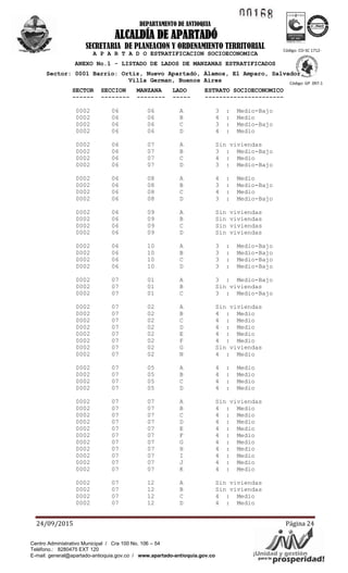 1!.1~ ~
Á'YAV/¡Unidad yogsepste'~'idad!para la pr
ICO .... TEC o
ea~···~
DEPARTAMENTO DE ANTIOQUIA
ALCALDÍA DE APARTADÓ
SECRETARIA DE PLANEACION Y ORDENAMIENTO TERRITORIAL
24/09/2015 Página 24
Código: CO-SC 1712-
1
Código: GP 097-1
Centro Administrativo Municipal / Cra 100 No. 106 – 54
Teléfono.: 8280475 EXT 120
E-mail: general@apartado-antioquia.gov.co / www.apartado-antioquia.gov.co
A P A R T A D O ESTRATIFICACION SOCIOECONOMICA
ANEXO No.1 - LISTADO DE LADOS DE MANZANAS ESTRATIFICADOS
Sector: 0001 Barrio: Ortiz, Nuevo Apartadó, Álamos, El Amparo, Salvador,
Villa German, Buenos Aires
SECTOR SECCION MANZANA LADO ESTRATO SOCIOECONOMICO
------ -------- -------- ----- ----------------------
0002 06 06 A 3 : Medio-Bajo
0002 06 06 B 4 : Medio
0002 06 06 C 3 : Medio-Bajo
0002 06 06 D 4 : Medio
0002 06 07 A Sin viviendas
0002 06 07 B 3 : Medio-Bajo
0002 06 07 C 4 : Medio
0002 06 07 D 3 : Medio-Bajo
0002 06 08 A 4 : Medio
0002 06 08 B 3 : Medio-Bajo
0002 06 08 C 4 : Medio
0002 06 08 D 3 : Medio-Bajo
0002 06 09 A Sin viviendas
0002 06 09 B Sin viviendas
0002 06 09 C Sin viviendas
0002 06 09 D Sin viviendas
0002 06 10 A 3 : Medio-Bajo
0002 06 10 B 3 : Medio-Bajo
0002 06 10 C 3 : Medio-Bajo
0002 06 10 D 3 : Medio-Bajo
0002 07 01 A 3 : Medio-Bajo
0002 07 01 B Sin viviendas
0002 07 01 C 3 : Medio-Bajo
0002 07 02 A Sin viviendas
0002 07 02 B 4 : Medio
0002 07 02 C 4 : Medio
0002 07 02 D 4 : Medio
0002 07 02 E 4 : Medio
0002 07 02 F 4 : Medio
0002 07 02 G Sin viviendas
0002 07 02 N 4 : Medio
0002 07 05 A 4 : Medio
0002 07 05 B 4 : Medio
0002 07 05 C 4 : Medio
0002 07 05 D 4 : Medio
0002 07 07 A Sin viviendas
0002 07 07 B 4 : Medio
0002 07 07 C 4 : Medio
0002 07 07 D 4 : Medio
0002 07 07 E 4 : Medio
0002 07 07 F 4 : Medio
0002 07 07 G 4 : Medio
0002 07 07 H 4 : Medio
0002 07 07 I 4 : Medio
0002 07 07 J 4 : Medio
0002 07 07 K 4 : Medio
0002 07 12 A Sin viviendas
0002 07 12 B Sin viviendas
0002 07 12 C 4 : Medio
0002 07 12 D 4 : Medio
 