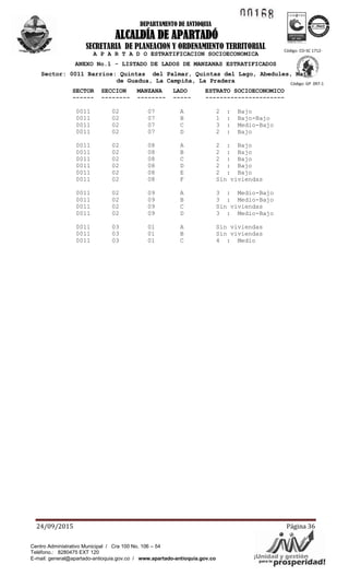 1!.1~ ~
Á'YAV/¡Unidad yogsepste'~'idad!para la pr
ICO .... TEC o
ea~···~
DEPARTAMENTO DE ANTIOQUIA
ALCALDÍA DE APARTADÓ
SECRETARIA DE PLANEACION Y ORDENAMIENTO TERRITORIAL
24/09/2015 Página 36
Código: CO-SC 1712-
1
Código: GP 097-1
Centro Administrativo Municipal / Cra 100 No. 106 – 54
Teléfono.: 8280475 EXT 120
E-mail: general@apartado-antioquia.gov.co / www.apartado-antioquia.gov.co
A P A R T A D O ESTRATIFICACION SOCIOECONOMICA
ANEXO No.1 - LISTADO DE LADOS DE MANZANAS ESTRATIFICADOS
Sector: 0011 Barrios: Quintas del Palmar, Quintas del Lago, Abedules, Mata
de Guadua, La Campiña, La Pradera
SECTOR SECCION MANZANA LADO ESTRATO SOCIOECONOMICO
------ -------- -------- ----- ----------------------
0011 02 07 A 2 : Bajo
0011 02 07 B 1 : Bajo-Bajo
0011 02 07 C 3 : Medio-Bajo
0011 02 07 D 2 : Bajo
0011 02 08 A 2 : Bajo
0011 02 08 B 2 : Bajo
0011 02 08 C 2 : Bajo
0011 02 08 D 2 : Bajo
0011 02 08 E 2 : Bajo
0011 02 08 F Sin viviendas
0011 02 09 A 3 : Medio-Bajo
0011 02 09 B 3 : Medio-Bajo
0011 02 09 C Sin viviendas
0011 02 09 D 3 : Medio-Bajo
0011 03 01 A Sin viviendas
0011 03 01 B Sin viviendas
0011 03 01 C 4 : Medio
 