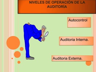 NIVELES DE OPERACIÓN DE LA
         AUDITORÍA


                   Autocontrol




              Auditoria Interna.




          Auditoria Externa.
 