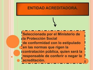 ENTIDAD ACREDITADORA.




Seleccionada por el Ministerio de
la Protección Social
de conformidad con lo estipulado
en las normas que rigen la
contratación pública, quien será la
responsable de conferir o negar la
acreditación.
 