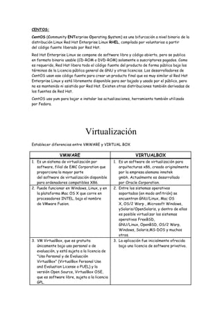 CENTOS:

CentOS (Community ENTerprise Operating System) es una bifurcación a nivel binario de la
distribución Linux Red Hat Enterprise Linux RHEL, compilado por voluntarios a partir
del código fuente liberado por Red Hat.

Red Hat Enterprise Linux se compone de software libre y código abierto, pero se publica
en formato binario usable (CD-ROM o DVD-ROM) solamente a suscriptores pagados. Como
es requerido, Red Hat libera todo el código fuente del producto de forma pública bajo los
términos de la Licencia pública general de GNU y otras licencias. Los desarrolladores de
CentOS usan ese código fuente para crear un producto final que es muy similar al Red Hat
Enterprise Linux y está libremente disponible para ser bajado y usado por el público, pero
no es mantenido ni asistido por Red Hat. Existen otras distribuciones también derivadas de
los fuentes de Red Hat.

CentOS usa yum para bajar e instalar las actualizaciones, herramienta también utilizada
por Fedora.




                                Virtualización
Establecer diferencias entre VMWARE y VIRTUAL BOX

                VMWARE                                        VIRTUALBOX
1. Es un sistema de virtualización por           1. Es un software de virtualización para
   software, filial de EMC Corporation que          arquitecturas x86, creado originalmente
   proporciona la mayor parte                       por la empresa alemana innotek
   del software de virtualización disponible        gmbh. Actualmente es desarrollado
   para ordenadores compatibles X86.                por Oracle Corporation.
2. Puede funcionar en Windows, Linux, y en       2. Entre los sistemas operativos
   la plataforma Mac OS X que corre en              soportados (en modo anfitrión) se
   procesadores INTEL, bajo el nombre               encuentran GNU/Linux, Mac OS
   de VMware Fusion.                                X, OS/2 Warp , Microsoft Windows,
                                                    ySolaris/OpenSolaris, y dentro de ellos
                                                    es posible virtualizar los sistemas
                                                    operativos FreeBSD,
                                                    GNU/Linux, OpenBSD, OS/2 Warp,
                                                    Windows, Solaris,MS-DOS y muchos
                                                    otros.
3. VM VirtualBox, que es gratuita                3. La aplicación fue inicialmente ofrecida
   únicamente bajo uso personal o de                bajo una licencia de software privativo.
   evaluación, y está sujeta a la licencia de
   "Uso Personal y de Evaluación
   VirtualBox" (VirtualBox Personal Use
   and Evaluation License o PUEL) y la
   versión Open Source, VirtualBox OSE,
   que es software libre, sujeta a la licencia
   GPL.
 