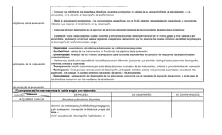  Estimular el compromiso del educador con su desarrollo profesional, su rendimiento y la capacitación
                              continua, en búsqueda del mejoramiento de la calidad de la educación.

                               Conocer los méritos de los docentes y directivos docentes y comprobar la calidad de su actuación frente al estudiantado y a la
                              comunidad, en lo atinente al desempeño de sus funciones.

                               Medir la actualización pedagógica y los conocimientos específicos, con el fin de detectar necesidades de capacitación y recomendar
objetivos de la evaluación    métodos que mejoren el rendimiento en su desempeño.

                               Estimular el buen desempeño en el ejercicio de la función docente mediante el reconocimiento de estímulos o incentivos.

                               Establecer sobre bases objetivas cuáles docentes y directivos docentes deben permanecer en el mismo grado y nivel salarial o ser
                              ascendidos, reubicados en el nivel salarial siguiente, o separados del servicio, por no alcanzar los niveles mínimos de calidad exigidos para
                              el desempeño de las funciones a su cargo.

                               Objetividad: prescindencia de criterios subjetivos en las calificaciones asignadas.
                               Confiabilidad: validez de los instrumentos en función de los objetivos de la evaluación.
                               Universalidad: Analogía de los criterios de evaluación para funciones equivalentes, sin perjuicio de resguardar las especificidades
                              correspondientes.
                               Pertinencia: distribución razonable de las calificaciones en diferentes posiciones que permitan distinguir adecuadamente desempeños
principios de la evaluación   inferiores, medios y superiores.
                               Transparencia: amplio conocimiento por parte de los docentes evaluados de los instrumentos, criterios y procedimientos de evaluación.
                               Participación: En el proceso de evaluación de desempeño participarán distintos actores incluyendo las autoridades educativas, los
                              superiores, los colegas, el consejo directivo, los padres de familia y los estudiantes.
                               Concurrencia: La evaluación del desempeño de los educadores concurrirá con el resultado de logros de los alumnos, y en el caso de
                              los directivos concurrirá con los resultados de la institución.


alcances de la evaluación
 38 complete de forma resumida la tabla según corresponda:
aspectos evaluación                                DE PRUEBA                                             DE DESEMPEÑO                              DE COMPETENCIAS
     A QUIENES EVALÚA                   docentes y directivos docentes

                              dominio de estrategias y habilidades pedagógicas
                              y de evaluación; manejo de la didáctica propia del
                              área o
                              nivel educativo de desempeño; habilidades en
                              resolución de problemas; nivel de conocimiento y
                              habilidades
                              relacionadas con el plan de estudios de la
                              institución; actitudes generales hacia los alumnos;
                              manejo de las
 
