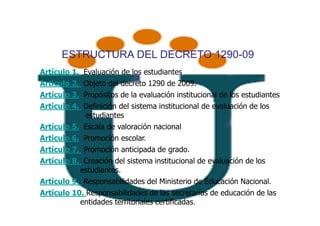 ESTRUCTURA DEL DECRETO 1290-09
Artículo 1. Evaluación de los estudiantes
Artículo 2. Objeto del decreto 1290 de 2009.
Artículo 3. Propósitos de la evaluación institucional de los estudiantes
Artículo 4. Definición del sistema institucional de evaluación de los
             estudiantes
Artículo 5. Escala de valoración nacional
Artículo 6. Promoción escolar.
Artículo 7. Promoción anticipada de grado.
Artículo 8. Creación del sistema institucional de evaluación de los
           estudiantes.
Artículo 9. Responsabilidades del Ministerio de Educación Nacional.
Artículo 10. Responsabilidades de las secretarías de educación de las
           entidades territoriales certificadas.
 