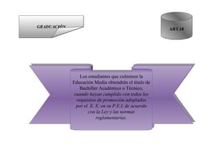 GRADUACIÓN ART.18 Los estudiantes que culminen la Educación Media obtendrán el titulo de Bachiller Académico o Técnico,  cuando hayan cumplido con todos los requisitos de promoción adoptados por el  E. E. en su P.E.I, de acuerdo con la Ley y las normas reglamentarias. 