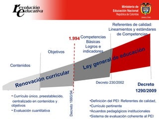 Contenidos Objetivos Competencias Básicas Logros e indicadores Referentes de calidad: Lineamientos y estándares de Compete...