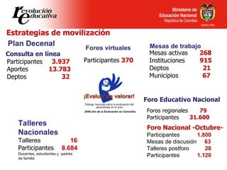 Estrategias de movilización Participantes   3.937  Aportes  13.783 Deptos   32   Consulta en línea Foros virtuales Partici...