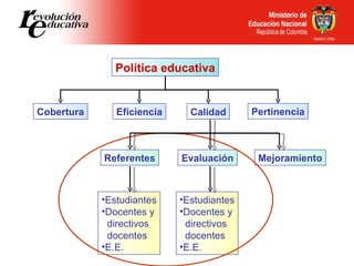 Política educativa <ul><li>Estudiantes </li></ul><ul><li>Docentes y </li></ul><ul><li>directivos  </li></ul><ul><li>docent...