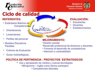 REFERENTES: <ul><li>MEJORAMIENTO: </li></ul><ul><li>Gestión escolar </li></ul><ul><li>Desarrollo profesional de directivos...