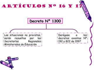 Decreto 1300