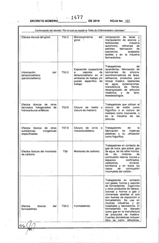14.77
DECRETO NÚMERO,_______ DE 2014 HOJA No 101
Continuación del decreto uPar el cual se expiqe /a Tabla de Enfermedades Labora/es"
Efectos tóxicos del glicol T52.3 Monoclqrhidrina del 'composición de lacas y
glicol. ,l. manipulación de abonos y
fertilizantes. Industria
automotriz, refinerias de
petróleo,' fabricación de
explosivos, acabados
textiles y en la industria
farmacéutica.
Trabajadores de
Exposición ocupacional lavanderlas, fabricación de
Intoxicación por . T53.3 a vapores de lubricantes, de silitona;
tetracloroetileno tehacloroetileno en el acondicionadores de telas,
(percloroetileno) ambiente de trabajoy/o adhesivos, productos para
puesto especIfico de limpiar madera, repelentes
trabajo. de . agua, quitamancha~,
manufactura de.; frenos,
desengrasado de articulos
metálicos' y de lana,
Anestesiólogos.
Efectos .tóxicos de otros Trabajadores que, utilizan el
"derivados halogenados de T53.6 Cloruro de metilo y cloruro de metilo como
hidrocarburos alifáticos cloruro de metileno. frigorlfico o el cloruro de
metileno como disolvente, o
en la industria de las
pinturas.
Efectos tóxicos de otras T57..8 Cloruro devinilo o Trabajadores de la
substancias inorgánicas monoeloroetileno. fabricación de materias I
especificadas plásticas y su utilización
como frigorifico.
Trabajadores en contacto de
gas de hulla, gas pobre, gas
Efectos tóxicos del monóxido
de carbono
T58, Monóxido de carbono. . de agua, de los altos hornos,
de los motores de
combustión interna, hornos y
espacios confinados,
caldereros, mineros,
bomberos y en todos los
casos de comblJstión
incompleta del carbón.;
Trabajadores en contacto
con gases, humos y vapores
de formaldehldo. Cigarrillos
y otros productos de tabaco,
cocinas y hornos a gas y
chimeneas abiertas al aire
son fuentes de exposición a
formaldehldo. Se usa en
muchas .industrias y en
Efectos tóxicos del T59.2 Formaldehido hospitales .'y laboratorios. El
formaldehido formaldehldo es liberado
como gas en la manufactura
de productos de madera.
Fuentes domésticas incluyen
I /l fibra de vidrio, alfombras,
f!/~(/() 

r lD
/
I
 