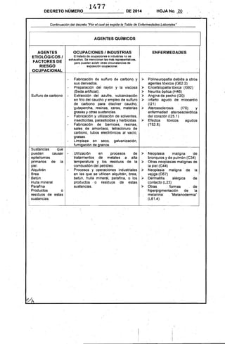 --1477
DECRETO NÚMERO 	 DE 2014 HOJA No, 20
--------------~~
Continuación del decreto ·porel cual ~e expide la Tabla de Enferinedades Laborales"­
AGENTES 

ETIOLÓGICOS I 

FACTORES DE 

RIESGO 

OCUPACIONAL 

Sulfuro de carbono
Sustancias .que
pueden causar
epiteliomas
primarios de la
piel:
AlqUitrán
Brea
Betún
Hulla mineral
Parafina
Productos o
residuos de estas
sustancias.
AGENTES QUíMICOS
OCUPACIONES I INDUSTRIAS
El listado de ocupaciones e industrias no es
exhaustivo. Se mencionan las más representativas,
pero pueden- existir otras circunstancias de
exposición ocupacional.
Fabricación de sulfuro de carbono y
sus derivados.
Preparación dei rayón y la viscosa
(Seda artificial).
Extracción del. azufre, vulcanización
en frio del caucho y empleo de sulfuro
de carbono. para disolver' caucho,
'gutapercha, .resinas, ceras, materias
.grasas y otras sustancias.
Fabricación y utilización de solventes,
insecticidas, parasiticidas y herbicidas.
Fabricación de barnices, resinas,
sales de amoniaco, tetracloruro de
carbono, tubos electrónicos al vacro,
grasas.
Limpieza. en seco, .galvanización,
fumigación de granos.
ENFERMEDADES 

» Polineuropatía deb.ida a otros
agentes tóxicos (G62.2)
» Encefalopatla tóxica (G92)
» . Neuritis óptica (H46). .
);> Angina de pecho (120)
» Infarto agudo de miocardio
(121 )
» 	 Ateroesclerosis (170) y
enfermedad ·ateroesclerótica
del corazón (125.1)
»Efectos 	 tóxicos agudos
(T52.B)
- Utilización en procesos de» Neoplasia maligna de
tratamientos de metales a alta bronquios. y de pulmón (C34)
temperatura y los residuos de la » Otras neoplasias malignas de
combustión del petróleo. lapiel (C44)
- . Procesos y operaciones industriales » Neoplasia maligna de la
en las que. se utilicen alquitrán, brea, vejiga (C67)
betúil, hulla mineral, parafina, o los » Dermatitis alérgica de i
productos o residuoS de estas contacto (L23)
sustancias. »Otras .' formas de
hiperpigmentación de la
melanina: . "Melanodermia"
(LB1 ..4)
 