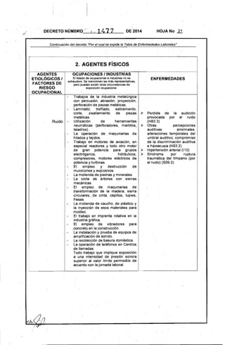 ,DECRETO NÚMERO ( , ,~ - 1411 DE 2014 HOJA No ~
Contínuación del decreto Upar el cual se expide la Tabla de Enfermedades Laborales·
2.AGENTES FíSICOS
AGENTES OCUPACIONES I INDUSTRIAS
ETIOLÓGICOS I El listado de ocupaciones e industrias no es ENFERMEDADES
:FACTORES DE
exha'ustivo. Se mencionan las más representativas,
pero pueden existir otras circunstancias de
RIESGO exposición ocupacional.
OCUPACIONAL
i
Ruido
Trabajos de la industria metalúrgica
con percusión, abrasión, proyección,
perforación de piezas metálicas.
Laminado, trefilado, estiramiento,
corte, zísallamiento de piezas
metálicas.
- Utilización de' herramientas
neumáticas (perforadores, martillos,
taladros).
La operación de maquinarias de
hilados y tejidos. ,
Trabajo en motores de aviación, en
especial reactores y todo otro motor
de gran potencia para grupos
electrógenos, hidráulicos,
compresores, 'motores eléctricos de
potencia y turbinas.
El empleo y destrucción de
municiones y explosivos.
La molienda de piedras y minerales.
La corta de árboles con sierras
mecánicas.
El empleo de maquinarias de
transformación de la madera, sierra
circulares" de cinta, cepillos, tupies,'
fresas.
La molienda de caucho, de plástico y
la inyección de esos materiales para
moldeo.
El trabaja en imprenta rotativa en la
industria gráfica.
El empleo de vibradores para
.concreto en la construcción.
'La instalación y prueba de equipos de
amplificación de sonido.
La recolección de basura doméstica.
La operación de teléfonos en Centros
de llamadas.
Todo trabajo que implique exposición
a una intensidad de presión' sonora
superior al.valor limite' permisible de
acuerdo con lajornadá laboral. .
~
~
~
Perdida de la .audición
provocada por el ruido
,(H83.3)
'Otras percepciones
auditivas anormales:
alteraciones temporales del
umbral auditivo, compromiso
"de la discriminación auditiva
e hipoacusia (H93.2)
Hipertensión arterial (110)
81ndrome por ruptura
traumática d.el tlmpano (por
el ruido) (809.2}
 