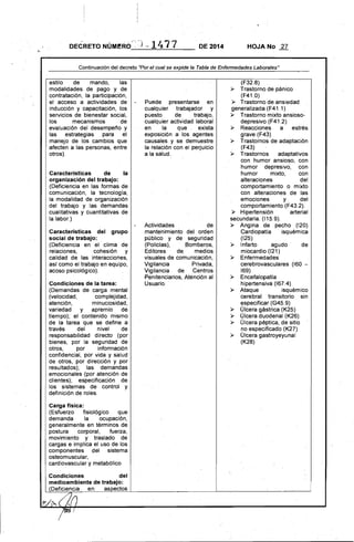 DECRETO NÚMERá" -' .} '.- 1477 DE 2014 HOJA No 27
Continuación del decreto ·Por el cual se expide la Tabla de Enfennedades Laborales"
estilo de mando, las
modalidades de pago y de
contratación, la participación,
el acceso a actividades de
inducción y capacitación, los
servicios de bienestar social,
los mecanismos de
evaluación del desempeño y
las estrategias para el
manejo de los cambios que
afecten a las personas, entre
otros).
Características de la
. organiza,<ión del trabajo:
(Deficiencia en las formas de
comunicación, la tecnología,
la modalidad de organización
del trabajo y las demandas
cualitativas y cuantitativas de
la labor.)
Características del grupo
social de trabajo:
(Deficiencia en el clima de
relaciones, cohesión y
calidad de las interacciones,
asf como el trabajo en equipo,
acoso psicológico).
Condiciones de la tarea:
(Demandas de carga mental
(velocidad, Complejidad,
atención, minuciosidad,
variedad y apremio de
tiempo); el contenido mismo
de la tarea que se define a
través del nivel de
responsabilidad directo (por
bienes, por la seguridad de
otros, por información
confidencial, por vida y salud
de otros, por dirección y por
resultados); las demandas
emocionales (por atención de
clientes); especificación de
los sistemas de control y
definición de roles.
Carga física:
(Esfuerzo fisiológico que
demanda la ocupación,
generalmente en. términos de
postura corporal, fuerza,
movimiento y traslado de
cargas e implica el uso de los
componentes del sistema
osteomuscular,
cardiovascular y metabólico
Condiciones del
medioambiente de trabajo:
(Deficiencia en: aspectos
Puede presentarse en
cualquier trabajador y
puesto de trabajo,
cualquier actividad laboral
en la que. exista
exposición a los agentes
causales y se demuestre
la relación con el perjuicio
a la salud.
Actividades de
mantenimiento del orden
público y de seguridad
(Policfas),Bomberos,
Editores de medios
visuales de comunicación,
Vigilancia Privada,
Vigilancia de Centros
Penitenciarios, Atención al
Usuario.
(F32.8)
).> Trastorno de pánico
(F41.0)
).> Trastorno de ansiedad
generalizada (F41.1 )
).> Trastorno mixto ansioso­
depresivo (F41.2)
).> Reacciones a estrés
grave (F43)
).> Trastornos de adaptación
(F43)
).> Trastornos adaptativos
con humor ansioso, con
humor depresivo', con
humor mixto, con
alteraciones del
comportamiento o mixto
con alteraciones de las
emociones y del
comportamiento (F43.2).
).> Hipertensión arterial
secundaria. (115.9).
).> Angina de pecho (120)
Cardiopatía isquémica
(125)
).> Infarto agudo de
miocardio (121)
).> Enfermedades
cerebrovasculares (160 -
169)
).> Encefalopatía
hipertensiva (167.4)
).> Ataque isquémico
cerebral transitorio sin
especificar (G45.9)
).> Úlcera gástrica (K25)
).> Úlcera duodenal (K26)
).> l.lIcera péptica, de sitio
no especificado (K27)
).> Úlcera gastroyeyunal
(K28)
 