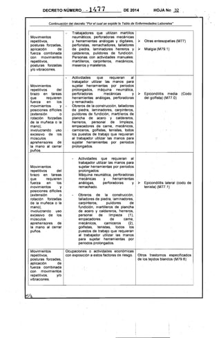 DECRETO NÚMERO. - 14.77 DE 2014 HOJA Nct 32
Continuación del decreto "Por el cual se expide la Tabla de Enfermedades Laborales"
Movimientos
repetitivos,
posturas forzadas,
aplicación de
fuerza combinada
con movimientos
repetitivos,
posturas forzadas
y/o vibraciones.
Trabajadores que utilizan martillos
neumáticos, perforadoras mecánicas
y herramientas análogas y digitales,
perforistas, remachadores, talladores
de piedra, laminadores herreros y,
caldereros, pulidores de fundición.
Personas con actividades manuales:
martilleros, carpinteros, mecánicos,
meseros y maleteros.
~ Otras entesopatras (M77)
~ Mialgia (M79.1)
Movimientos
repetitivos del
brazo en tareas
que requieren
fuerza en los
movimientos y
posiciones difíciles
(extensión o
rotación forzadas
de la muñeca o la
mano),
involucrando uso
excesivo de los
músculos
aprehensores de
la mano al cerrar
puños.
Actividades que requieran al
trabajador utilizar las manos para
sujetar herramientas por periodos
prolongados, máquina· neumática,
perforadoras mecánicas y
herramientas análogas, perforadoras
y remachado.
- Obreros de la construcción, talladores
de piedra, laminadores, carpinteros,
pulidores de fundición, martilleros de
plancha de acero y caldereros,
herreros, personal de limpreza,
empacadores de carne, mecánicos,
carniceros, golfistas, tenistas, todos
lbs puestos de trabajo que requieran
al trabajador utilizar las manos para
sujetar herramientas por periodos
prolongados.
~ Epicondilitis media (Codo
del golfista) (M77.0)
Movimientos
repetitivos del
brazo en tareas
que requieren
fuerza en los
movimientos y
posiciones diflciles
(extensión o
rotación forzadas
de la muñeca o la
mano),
involucrando uso
excesivo de los
músculos
aprehensores de
la mano al cerrar
puños.
Actividades que requieran al
trabajador utilizar las manos para
sujetar herramientas por periodos
prolongados:
Máquina neumática, perforadoras
mecánicas y herramientas
análogas, perforadoras y
remachado.
Obreros de la construcción,
talladores de piedra, laminadores,
carpinteros, pulidores de
fundición,· martilleros de plancha
de acero y caldereros, herreros,
personal de limpieza (1),
empaCadores de carne,
mecánicos,carniceros (2),
golfistas, .tenistas, todos los
puestos de trabajo que requieran
al trabajador utilizar las manos
para sujetar herramiéntas por
periodos prolongados.
.~ Epicondilitis lateral (codo de
tenista) (M77.1)
1V10vimientos
repetitivos,
posturas forzadas,
aplicación de
fuerza Combinada
con movimientos
repetitivos, y/o
vibraciones.
Ocupaciones o actividades económicas
con exposición a estos factores de riesgo. Otros trastornos especificados
de los tejidos blandos (M79.8)
 