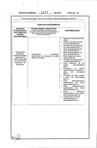DECRETO NÚMERO_._:.--=1=-1..=;."_7_1;.......__ DE 2014 HOJA No 33 

Continuación del decretó "Por el cual se expide. la Tabla de Enfermedades Laborales"
AGENTES ERGONOMICOS
AGENTES OCUPACIONES I INDUSTRIAS .. J.
ETIOLÓGICOS I El listado de ocupaciones e industrias no es ENFERMEDADES
FACTORES DE
RIESGO
exhaustivo. Se mencionan las más representativas,
pero pueden existir otras circunstancias de
exposición ocupacional.
OCUPACIONAL
};> Trastornos de disco cervical
(M50) .
};> Trastorno de dis,co Cervical
con mielopatfa (M50.0)
};> Trastorno de disco cervical
con radiculopatia (M50.1)
};> Otros desplazamientos de
Movimientos·
repetitivos,
posturas forzadas,
aplicación de
fuerza combinada
.. con movimientos
repetitivps, y/o
vibraciones.
Ocupaciones o actividades
económicas con exposición a. estos
factores de riesgo.
};>
};>
};>
};>
.disco cervical (M50.2) .
Otras degeneraciones de
disco cervical (M50.3)
Otros trastornos de disco
cervical (M50.8) .
Trastorno de disco cervical,
no especificado (M50.9)
Otros trastornos de los
discos intervertebrales
(M51)
};> Trastornos de discos
.interve.rtebrales lumbares y
otros, con mielopatia
(M51.0)
};> Trastornos de disco lumbar
y otros, con radiculopatía
(M51.1)
};> Otros desplazamientos
especificados de disco
intervertebral (M51.2)
};> Otras degeneraciones
especificadas de disco
intervertebral (M51.3)
};> Otros trastornos
especificadOs de los discos
intervertebrales (M51.8)
};> Trastorno de los discos
intervertebrales, no
especificado (M51.9)
. (
l
 