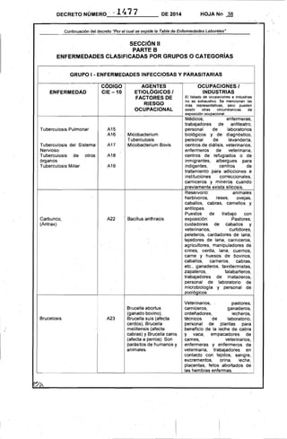 DECRETO NÚMERO 1477 . DE 2014 HOJA No 38< ­
Continuación del decreto "Por el cual se expide la Tabla de Enfermedades Laborales"
SECCION" 

PARTE B 

ENFERMEDADES CLASIFICADAS POR GRUPOS O CATEGORíAS 

GRUPO 1- ENFERMEDADES INFECCIOSAS Y PARASITARIAS
CODIGO OCUPACIONES I
ENFERMEDAD
AGENTES
INDUSTRIASCIE -10 ETIOLÓGICOS I
El listado de ocupaciones e industriasFACTORES DE
no es exhaustivo. Se mencionan las
RIESGO más representativas, pero pueden
existir otras circunstancias de
exposición ocupacional.
OCUPACIONAL
Médicos, enfermeras,
trabajadores .de anfiteatro,
Tuberculosis Pulmonar A15 personal de laboratorios
A16 Micobacterium biológicos y de diagnóstico,
Tuberculosis personal de lavandería,
Tuberculosis del Sistema A17 Micobacterium Bovis centros de diálisis, veterinarios,
Nervioso enfermeros de veterinaria,
tubetculosis de otros Ata centros de refugiados o de
órganos inmigrantes, albergues para
Tuberculosis Miliar A19 indigentes, centros de
tratamiento para adicciones e
instituciones correccionales,
carniceros y mineros cuando
previamente exista silicosis.
Reservorio: .. animales
herbívoros, .reses, ovejas,
caballos, cabras, camellos y
antllopes.
Puestos de trabajo con
Carbunco,
(Ántrax)
A22 Bacillus anthracis exposición: Pastores,
cuidadores de caballos y
veterinarios, curtidores,
peleteros, cardadores de lana,
tejedores de lana, carniceros,
agricultores, manipuladores de.
crines, cerda, lana, cuernos,
carne y huesos· de bovinos,
caballós, carneros, cabras,
etc., ganaderos, taxidermistas,
zapateros, talabarteros,
trabajadores de mataderos,
personal de laboratorio de
microbiologiay personal de
zoológicos.
Veterinarios, pastores,
Brucella abortus carniceros, ganaderos,
(ganado bovino), ordeñadores, lecheros,
Brucelosis A23 Brucella suis (afecta técnicos .de laboratorio,
cerdos), Brucella personal de plantas para
mellitensis (afecta beneficio de la .leche de cabra
cabras) y Brucella canis y vaca, empacadores de
(afecta a perros): Son carnes, . veterinarios,
parásitos de humanos y enfermeras y enfermeros de
animales. veterinaria, trabajadores en
contacto con tejidos, sangre,
excrementos, orina, leche,
placentas, fetos abortados de
las hembras enfermas.
 