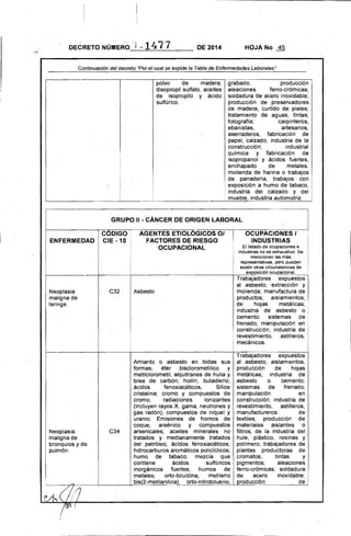 i
DECRETO Nü~ERÓ ')- 14.77 DE 2014 HOJA No 45
Continuación del decreto ·Parel cual se expide la Tabla de Enfermedades Laborales"
polvo de madera;
disopropil sulfato, aceites
de isopropilo y ácido
sulfúrico.
grabado; producción
aleaciones ferro-crómicas; .
soldadura de acero inoxidable;
producción de preservadores
de madera; curtido de pieles; .
tratamiento de aguas; tintas;
fotografla; carpinteros,
ebanistas, artesanos,
aserraderos, fabricación de
papel, .calzado, industria de la
construcción; industrial
química y fabricación de
isopropanol y ácidos fuertes,
enchapado de metales,
molienda de harina o trabajos .
de panaderla, trabajos con
exposición a humo de tabaco,
industria d.el calzado y del
mueble, industria automotriz.
GRUPO 11 - CÁNCER DE ORIGEN LABORAL 

ENFERMEDAD
Neoplasia
maligna de
laringe.
Neoplasia
maligna de
bronquios y de
pulmón.
. ~
CODIGO 

CIE -10 

C.32
C34
AGENTES ETIOLOGICOS 01 I OCUPACIONES I
FACTORES DE RIESGO . I INDUSTRIAS
OCUPACIONAL El listado de ocupaciones e
industrias no es exhaustivo. Se
mencionan las más
representativas, peto pueden
existir otras circunstancias de
Asbesto
exposición ocupacional.
Trabajadores expuestos
al asbesto; extracción y
molienda; manufactura de'
productos; aislamientos;
de hojas metálicas;
industria de asbesto o
cemento; sistemas de
frenado; manipulación en
construcción; industria de
revestimiento, astilleros,
mecánicos.
Amianto o asbesto en todas sus
formas; éter .bisclorometllico y
metilclorometil, alquitranes de hulla y
brea de carbón;' hollfn, butadieno;
ácidos fenoxiacéticos, Sílice
cristalina; cromo y compu~stos de
cromo, radiaciones ionizantes
(incluyen rayos X, gama, neutrones y
gas radón); compuestos de nlquel y
uranio; Emisiones de hornos de
coque; arsénico y compuestos
arsenicales; aceites minerales no
tratados y medianamente tratados
del petróleo; ácidos fenoxiacéticos;
hidrocarburos aromáticos policlclicos;
humo de tabaco; 'mezcla que
contiene ácidos .sulfúricos
.inorgánicos fuertes; humos de
metales; .orto-toluidina, metileno
bis(2-metilaniljna), orto-nitrotolueno;
~----~~----~--------~~--~~-
~~(//7

(00b !
Trabajadores expuestos
al asbesto; aislamientos;
producción de hojas
metálicas; industria de
asbesto o cemento;
sistemas de frenado;
.manipulación en
construcción; industria de
revestimiento, astilleros,
manufactureros . de
textiles, producción de
materiales aislantes o
filtros; de la industria del
hule, plástico, resinas y
polimero; trabajadores de
plantas productoras de
cromatos; tintas y
pigmentos; aleaciones
ferro-crómicas; soldadura
de acero inoxidable;
producción de
 
