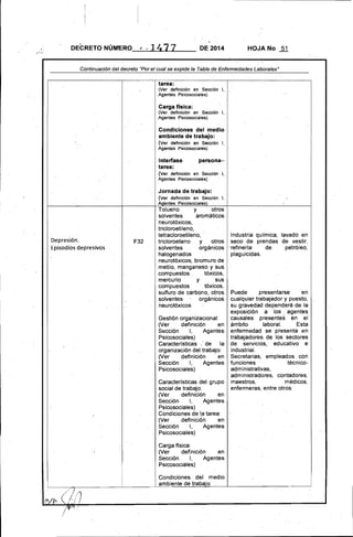 DECRETO NÚMERO, ,1 ~ ] 477 DE 2014 HOJA No, 51"
.
Continuación del decreto "Por el cual se expide la Tabla de Enfermedades Laborales"
tarea:
(Ver definición en Sección 1,
Agentes Psicosociales)
Carga física:
(Ver definición en Sección 1,
Agentes Psicosociales)
Condiciones del medio
ambiente de trabajo:
(Ver definición en Sección 1,
Agentes Psicosociales)
Inteñase persona-
tarea:
(Ver definición en Sección 1,
Agentes Psicosociales)
Jornada de trabajo:
(Ver definición en Sección '1,
Aaentes Psicosociales)
Tolueno y otros
solventes aromáticos
neurotóxicos,
tricloroetileno,
tetracloroetileno, Industria qulmica, lavado en
Depresión. F32 tricloroetano y otros seco de ,prendas de vestir,
Episodios depresivos solventes orgánicos ,refineria de petróleo,
halogenados plaguicidas.
neurotóxicos, bromuro de
metilo, manganeso y sus
compuestos tóxicos,
mercurio y sus
compuestos tóxicos,
sulfuro de carbono, otros Puede presentarse en
solventes orgánicos cualquier trabajador y puesto,
'neurotOxicos su gravedad dependerá de la,
exposición a los 'agentes
Gestión organizacional: causales presentes en el
(Ver definición en ámbito laboral. Esta
Sección 1, Agentes enfermedad se presenta en
Psicosociales) trabajadores de los sectores
Características " de la de servicios, educativo e
organización del trabajo: industrial.
(Ver definición en Secretarias, empleados con
Sección 1, Agentes funciones técnico­
Psicosociales) administrativas,
administradores, contadores,
Caracteristicas del grupo maestros, médicos,
social de trabajo: enfermeras,' entre otros,
"(Ver definición en
Sección I,Agentes
Psicosociales)
Condiciones de I,a tarea:
(Ver definición en
Sección 1, Agentes
Psicosociales)
Carga ffsica:
(Ver definición en
Sección 1, Agentes
Psicosociales)
Condiciones del medio
ambiente de trabajo:
 