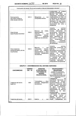 DECRETO NÚMERO.:.,....1.....-4......!l7"--..;1!!....·_ _ _ DE .2014 HOJA No, 56o
Continuación del decreto "Por el cual se expide la Tabla de Enfermedades Laborales"
Profesionales en prótesis
dentales, odontólogos.
Parkinsonismo
secundario debido a
otras causas externas
G21.2 Manganeso y sus
compuestos tóxicos.
Mineros (de minas de
manganeso), trituradores y
manipuladores de metal, de
la fabricación de alepciones
de acero, cobre o aiuminio,
fabricación de pilas secas,
en el blanqueo, tintorería y.
decoloración del vidrio y
soldadores.
Otras formas
especificadas de temblor
Bromuro de metilo,
tetracloroetano,
mercurio y sus
compuestos tóxicos,
otros solventes
orgánicos neurotóxicos.
Industria qulmica,
producción de baterías,
minería, fabricantes de
termómetros, manómetros,
lámparas de vapores de
mercurio, sombreros de
fieltro, electrólisis de las
salmueras e .industria del
cloro, conservación de
semillas, fUllgicidas,
fabricación y manipulación
de explosivos.
Otros trastornos
extrapiramidales y de los
movimientos
G25.9
Mercurio y sus
compuestos tóxicos,
cloruro de metileno
(diclorometano) y otros
solventes halogenados
neurotóxicos.
Industria química,
plaguicidas, producción de
baterías, minería,
fabricantes de termómetros,
manómetros, lámparas de
vapores de mercurio,
sombreros de fieltro,
electrólisis de las salmueras
e industria del cloro,
conservación de semillas,
fungicidas, fabricación y
manipulación de explosivos.
GRUPO V - ENFERMEDADES DEL SISTEMA NERVIOSO
ENFERMEDAD
CODIGO
CIE -10
AGENTES
ETIOLÓGICOS I
FACTORES DE
RIESGO
OCUPACIONAL
OCUPACIONES I
INDUSTRIAS
El listado de ocupaciones e
industrias no es exhaustivo. Se
menciOnan las más
representativas, pero pueden existir
otras circunstancias de exposición
ocuoacional.
Trastornos del nervio
trigémino
G50
Tricloroetileno y otros
solventes halogenados
neurotóxicos.
Trabajadores de
lavanderías, fabricación de
lubricantes de silicona,
acondicionadores de telas,
adhesivos, productos para
limpiar madera, repelentes
de agua, quitamanchas,
manufactura de frenos,
desengrasado de artlculos
metálicos y de lana,
anestesiólogos.
Trastornos del nervio G52.0 Cadmio y sus
Trabajadores en contacto
con gases, humos y
vapores de sulfuro de
hidrógeno, cadmio, cromo,
níauel. Trabaiadores en
 