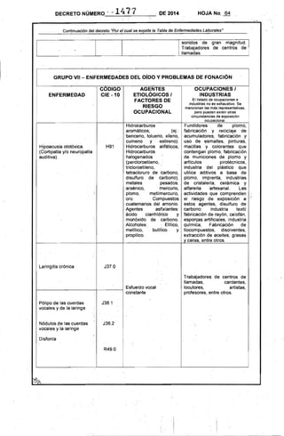 I
DECRETO NÚMERO ' - 147"7 . DE 2014 HOJA No, 64 .
Continuación del decreto "Por el cual se expide la Tabla de Enfermedades Laborales"
,..
sonidos de gran magnitud.;1
Trabajadores de centros de ¡
llamadas.
GRUPO VII - ENFERMEDADES DEL OíDO Y PROBLEMAS DE FONACiÓN.
CODIGO AGENTES
ENFERMEDAD CIE -10 ETIOLÓGICOS I
FACTORES DE
RIESGO
OCUPACIONAL
Hidrocarburos
aromáticos; (ej.:
benceno, tolueno, xileno,
cumeno y estireno).
Hipoacusia ototóxica, H91 Hidrocarburos alifáticos;
(Cortipatla y/o net:lropatía Hidrocarburos
auditiva), halogenados
(percloroetileno,
trícloroetileno. 
tetracloruro de carbono,
disulfuro de carbono),
metales pesados:
arsénico, mercurio,
plomo, metilmercurio,
oro. Compuestos
cuaternarios del amonio.
Agentes asfixiantes:
ácido cianhldrico y
mo.nóxido de carbono.
Alcoholes: ' Etllico,
metilico, butfl1co y
propllico.
Laringitis crónica J37.0
1----------:----+--,-------1 Esfuerzo vocal
Pólipo de las cuerdas
vocales y de la laringe
Nódulos de las cuerdas
vocales y la laringe
Disfonra
constante
J38.1
,
J38,2
,
R49.0
OCUPACIONES I 

INDUSTRIAS 

El listado de ocupaciones e
industrias no es exhaustivo, Se
mencionan las más representativas,
pero pueden existir otras
circunstancias de exposición
ocupacional.
Fundidores de piorno,
fabricación y ,reciclaje de
acumuladores, fabricación. y
uso de esmaltes, pinturas,
macillas y colorantes que
contengan plomo, fabricación
de municiones de plomo y
articulos pirotécnicos,
industria del plástico que
utilice aditivos a base de
plomo, imprenta, industrias
de cristalería, cerámica y
alfareria artesanal. Las
actividades que comprenden
el riesgo de exposición a
estos agentes, disulfuro de
carbono: industria textil
fabricación de rayón, celofán,
esponjas artificiales, Industria
qulmica; Fabricación de '
tiocompuestos, disolventes,
extracción de aceites, grasas
y ceras, entre otros,
Trabajadores de centros de
llamadas, cantantes,
locutores, artistas,
profesores, entre otros,
 
