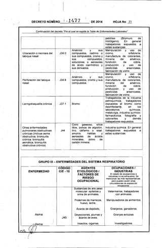 DECRETO NÚMERO' .' ~ 147 7 DE 2014 HOJA No 71
Continuación del decreto "Por el cual se expide /a Tabla de Enfermedades Labora/es"
Ulceración o necrosis del
tabique nasal
Perforación del tabique
nasal
Laringotraqueitis crónica
Otras enfermedades
pulmonares obstructivas
crónicas (incluye asma
obstructívl3, bronquitís
crónica, bronquitis
' asmática,bronquitis
obstructiva crónica)
J34.0
J34.8
J37.1
J44
petróleo (Bromuro de
Hidrógeno), En general
trabajadores expuestos a
estas sustancias.
Arsénico y sus Manipulación y uso de
compuestos, cadmio o cromo, orfebrerla,
sus compuestos, cromo y manufactura de colorantes,
sus compuestos, minería·del arsénico,
soluciones o aerosoles fundición de cobre,
de ácidocianhidrico y producción y uso de
sus derivados.. pesticidas arsenicales,
fabricación de vidrio.
.. Manipulación y uso de
Arsénico y sus
, ."
cromo, orfebrería,
compuestos, cromo y sus manufactura de colorantes,
compuestos. 	 mínerla del arsénico,
fundición de cobre,
producción.: y uso· de
pesticidas arsenicales,
fabricación de vidrio.
Trabajadores de la industria
petroquímica, trabajadores
Bromo 	 expuestos al bromo como
desinfectant~, en. los
laboratorios. químicos,
metalurgia, industria qulmico­
farmacéutica, .fotografla y
colorantes y demás
.trabajadores expuestos.
Cloro gaseoso, sílice.
libre, polvos de algodón, IMustria química. En general
lino, . cáñamo o si~al, trabajadores expuestos a
amonio, nieblas . y estas sustancias.
aerosoles de ácidos
minerales, polvo de
carbón mineral. .
l	 I
GRUPO IX - ENFERMEDADES DEL SISTEMA RESPIRATORIO
.
ENFERMEDAD
CODIGO
CIE -10
AGENTES
ETIOLÓGICOS I
FACTORES DE
RIESGO
OCUPACIONAL
OCUPACIONES I
INDUSTRIAS
El listado de ocupaciones e
industrias no es exhaustivo. Se
mencionan las más representativas,
pero pueden existir otras
circunstancias de exposición
ocupacional.
Asma
/íAsma
:
J45 "
Sustancias de alto peso
molecular: epitelios y
orina de animales.
Protelnas de mariscos,
huevo, ¡eche,
Ácaros de depósito,
Deyecciones, plumas y
áéaros de aves,
Insectos, cigarras,
Veterinarios, trabajadores
con animales
Manipuladores de alimentos
Granjeros, ganaderos
Granjas avicolas
Investigadores I
¡vA' (///" )Ji'<l /
/c'
 