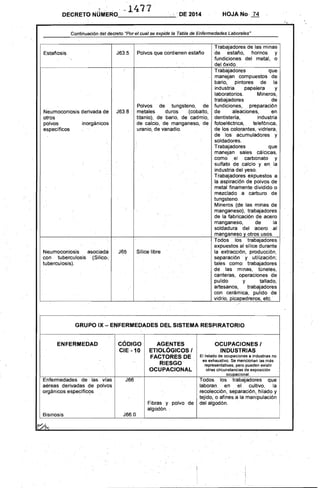 ··1477DECRETO NÚMERO______-'--'.DE 2014 HOJA No- 74
Continuación del decreto 'Porel cual se expide la Tabla de Enfermedades Laborales"
Estañosis J63.5
.
Polvos que contienen estaño
Trabajadores de las minas
'de estaño, hornos y
fundiciones del metal, o
del óxido.
Neumoconiosis derivada dé
otros
polvos
especificas
inorgánicos
J63.8
Polvos de tungsteno, de
metales duros (cobalto,
titanio), de bario, de cadmio,
de calcio, de manganeso, de
uranio, de vanadio.
Trabajadores que
manejan compuestos de
bario, pintores de la
industria papelera y
laboratorios. Mineros,
trabajadores de
fundiciones, preparación
de aleaciones, en
dentisteria,' industria
fotoeléctrica, telefónica,.
de los colorantes, vidriera,
de los acumuladores y
soldadores.
Trabajadores que
manejan sales cálcicas,
como el carbonato y
sulfato de calcio y en la
industria del yeso. .
Trabajadores expuestos a
la aspiración de polvos de
metal finamente dividido o
mezclado a carburo de
tungsteno.
Mineros (:le las minas de
manganeso), trabajadores
de la fabricación de acero
manganeso, de la
soldadura del 'acero .al
manganeso y otros usos.
Neumoconiosis asociada
con tuberculosis (Silico,;
tuberculosis).
J65 Silice libre
Todos los trabajadores
expuestos al sílice durante
la extracción, producción,
separación' y utilización;
tales como: trabajadores
de las minas, túneles,
canteras, operaciones de
pulido y tallado,
artesanos, trabajadores
con cerámica, pulido de
vidrio, picapedreros, etc.'
.. '
GRUPO IX - ENFERMEDADES DEL SISTEMA RESPIRATORIO 

ENFERMEDAD CÓDIGO AGENTES OCUPACIONES 1
CIE -10 ETIOLÓGICOS 1 INDUSTRIAS
FACTORES' DE El listado de ocupaciones e industrias no
RIESGO
es exhaustivo, Se menciol'lan las más
representativas, pero pueden existir
OCUPACIONAL otras circunstanéias de exposición
ocupacional.
Enfermedades de las vlas J66 Todos los trabajadores que
aéreas derivadas de polvos laboran en el cultivo, la
orgánicos especlfic9s recolección, separación, hilado y
tejido, o afines a la manipulación
Fibras y polvo de del algodón. .
algodón..
Bisinosis J66.0
I~ 

 