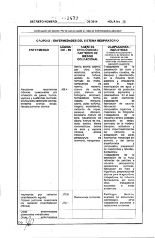 .~ .,' . í ~ 147 7
DECRETO NÚMERO.__----,-____ DE 2014 HOJA No 79
Continuación del decreto "Por el cual se expide la Tabla de Enfermedades Laborales"
GRUPO IX - ENFERMEDADES DEL SISTEMA RESPIRATORIO
ENFERMEDAD
Afecciones respiratorias
crónicas ocasionadas por
inhalación de gases, humos,
vapores y sustancias químicas:
Bronquiolitis obliterante crónica,
enfisema crónico difuso,
fibrosis pulmonar cróni.ca.
Neumonitis por radiación"
(manifestación aguda).
Fibrosis pulmonar ocasionada
por radiación (manifestación
crónica)
Otras enfermedades
pulmonares intersticiales.
Otras/7 enfermedades
COOIGO
elE -1,0
J68.4
J70.0
J70.1
AGENTES
ETIOLÓGICOS I
FACTORES DE
RIESGO
OCUPACIONAL
Berilio, brom.o, cadmio,
gas clorO, flúor,
aldehídos, acridina,
acroleína, furfural,
acetato de metilo,
formiato de metilp;
compuestos de
selenio, estireno,
cloruro de azufre,
yodo, cianuro de
hidrogeno, amoniaco,
formaldehido, formol,
cobalto, mercurio,
ozono, ácido sulfúrico,
fosgeno, acetaldehído,
carbonilo de níquel,
paraquat. diborano,
boroetano, hidruro de
boro, hexahidruro de
diboro, hidruro de litio,
ácido acético, éteres
clorometílicos, óxidos
de azoe y vapores
nitrosos, ácidos
tricloruro y
pentacloruro de
antimonio, manganeso.
Radiaciones ionizantes
OCUPACIONES I
INDUSTRIAS
El listado de ocupaciones e
industrias no es exhaustivo. Se
mencionan las más
representativas, pero pueden
existir otras circunstancias de
exposición ocupacional.
Trabajadores de la
preparación del cloro y
compuestos clorados, de
blanqueo y desinfección,
en la industria textil,
papelera y limpiadores
para el hogar,
esterilización del agua y
fabricación de productos
químicos, pigmentos y
catalizadores. En el caso
del ácido clorhídrico,
trabajadores de
fabricación de caucho,
fabricación de
compuestos organlcos y
materiales de fotografía.
Trabajadores de la
industria vidriera, grabado,
coloración de sedas,
barnizado de la madera,
blanqueo, soldadura y
como impermeabilizantes
d~1 cemento; la
preparación del ácido
fluorhídrico, metalurgia del
aluminio y del berilio,
superfosfatos y
compuestos, preparación
de insecticidas y raticidas.
Soldadores.
Trabajadores de la
destilación de la hulla,
refinerías de petróleo e
industria petroqulmica,
operaciones químicas,
fabricación de hielo y
frigoríficos, preparación de
abonos para la agricultura,
trabajadores de industria
farmacé,utica, así como
otros trabajadores
expuestos a estas
sustancias.
Radiólogos, técnicos,
analistas de estructuras,
odontólogos, otros
trabajadores expuestos a
radiaciones ionizantes.
v~ CLil 

 