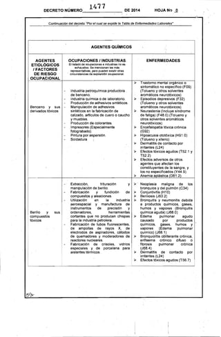 14.71DECRETO NÚMERO--=--_____..;,..- DE 2014 HOJA N? -ª
Continuación del decreto'~'porel cual se expide la Tabla de Enffmnedades Laborales"
AGENTES QUíMICOS
OCUPACIONES I INDUSTRIAS i:NFERMEDADESAGENTES
El listado de ocupaciones e industrias no esETIOLÓGICOS
exhaustivo. Se mencionan las más
I FACTORES representátivas, pero pueden existir otras
circunstancias de exposición ocupacional.DE RIESGO
OCUPACIONAL
~ Trastorno mental orgánico o
sintomático no especIfico (F09)
Industria petroqufmica productora. .(Tolueno y otros solventes
de benceno. . ' aromáticos neurqtóxicos)
Industria quimica Ode laboratorio, ~ . Episodios depresivos (F32)
Producción de adhesivos sintéticos. (Tolueno y otros solventes
Benceno y sus - Manipulación de adhesivos aromáticos neurotóxicos)
derivados tóxicos sintéticos en la fabricación de ~ Neurastenia (Incluye sindrome
calzado, artlculos de cuero o caucho de fatiga) (F48.0) (Tolueno y
y muebles. otros solventes aromáticos
Producción de colorantes. neurotóxicos)
Impresores (Especialmente ~ Encefalopatla tóxica crónica
fotograbado). (G92)
Pintura por aspersión. ~ Hipoacusia ototóxica (H91.0)
Soldadura . (Tolueno y xilen'o)
~ Dermatitis de contacto por
irritantes (L24)
~ Efectos tóxicos agudos (T52.1 y
T52.2)
~ 	 Efectos adversos de otros
agentes que afectan los
constituyentes de la sangre, y
los no especificados (Y44.9).
~ 	 Anemia aplástica (061.2)
Extracción, trituración y ~'Neoplasia maligna de los
manipulación de berilio. bronquios y del pulmón (C34)
Fabricación y fundición Conjuntivitis (H1 O)
compuestos y aleaciones. Beriliosis (J63.2)
Utilización en la industria Bronquitis y neumonitis debida
. aeroespacial y manufactura de a productos químicos,' gases
instrumentos de preciSión y humos y vapores (Bronquitis
Berilio y sus ordenadores, herramientas quimica aguda) (J68.0)
compuestos cortantes que no producen chispas ~ Edema pulmonar agudo
tóxicos para la industria petrolera. causado por productos
Fabricación de tubos fluorescentes, quimicos., gases, humos y
de ampollas de rayos X, de vapores (Edema 'pulmonar
electrodos de aspiradores, cátodos quimico) (J68.1)
de quemadores y moderadores de ~ Bronquiolitis obliterante crónica,
reactores nucleares. enfisema crónico difuso o
Fabricación de crisoles, vidrios fibrosis pulmonar crónica
especiales y de porcelana para (J68A).
aislantes térmicos. ~ Dermatitis de contacto por
irritantes (L24)
~ Efectos tóxicos agudos (T56.7) I
 