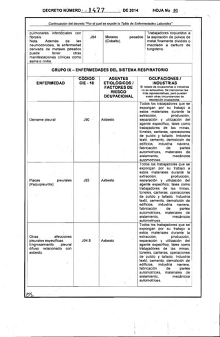 DECRETO ·NÚMERO - - 1471 <•• 'DE 2014 HOJA No 80
Continuación del decreto "Por el cual se expide la Tabla de Enfermedades Laborales"
pulmonares intersticiales con
fibrosis.
Nota: Además de las
neumoconiosis, la enfermedad
derivada de metales pesados
puede tener .otras
manifestaciones clínicas como
asma o rinitis.
J84 
 Metales pesados.
(Cobalto).
Trabajadores expuestos a
la aspiración de polvos de
metal finamente dividido p
mezclado a carburo de
tungsteno.
GRUPO IX - ENFERMEDADES DEL SISTEMA RESPIRATORIO 

AGENTES
ENFERMEDAD
CODI.GO:
CIE -10 ETIOLÓGICOS I 

FACTORES DE 

RIESGO 

OCUPACIONAL 

AsbestoDerrame pleural J90
Placas pleurales Asbesto
(Paquipleuritis)
J92
Otras afecciones
pleurales especificas. J94.8 Asbesto
Engrosamiento pleural
difuso relacionado con
asbesto.
OCUPACIONES I 

INDUSTRIAS 

El listado de ocupaciones e industrias
no es exhaustivo. Se mencionan las
más representativas,.pero pueden
existir otras circunstancias de
exposición ocupacional.
Todos los trabajadores que se
expongan por su trabajo a
estos materiales durante la
extracción, producción,
separación y utilización del
agente especifico; tales como
trabajadores de las minas,
túneles, canteras, operaciones
de pulido y tallado. Industria
textil, cemento, demolición de
edificios, industria naviera,
fabricación de partes
automotrices; .materiales de
aislamiento, mecánicos
automotrices.
Todos los trabajadores que se
expongan por su trabajo a
estos materiales durante la
extracción, producción,
separación y utilización del
agente especifico; tales como
trabajadores de las minas,
túneles, canteras, operaciones
de ., pulido y tallado. Industria
textil, cemento, demolición de
edificios, industria naviera,
fabricación de partes
automotrices, materiales dé
aisiamiento, mecánicos
automotrices.
Todos los trabajadores que se
expongan por su trabajo a
estos materiales durante la
extracción, producción,
separación y utilización del
agente especifico; tales como
trabajadores de las minas,
túneles, canteras, operaciones
de pulido y tallado. Industria
textil, cemento, demolición.de
edificios, industria naviera,
fabricación ' de partes
automotrices, materiales de
aislamiento, meCánicos
automotrices. .
 
