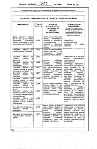 -'~ DE 2014 HOJA No 84
Continuación del decreto "Por el cual se expide la Tabla de Enfermedades-Laborales"
GRUPO XI- ENFERME.DADES DE LA PIEL Y TEJIDO SUBCUTÁNEO 

ENFERMEDAD 'CÓDIGO AGENTES
CIE -10 ETIOLÓGICOS I
FACTORES DE
RIESGO
OCUPACIONAL
Otras infecciones _locales Cromo y sus compuestos
de la piel y del tejido tóxicos, hidrocarburos
subcutáneo: Dermatosis L08.9 alifáticos o aromáticos,
pápulo pustulosas y sus microorganismos y
complicaciones infecciosas. parásitos infecciosos
vivos y sus productos
tóxicos.
Dermatitis alérgica de L23.0 Cromo y sus compuestos
contacto debida a metales. tóxicos, mercurio y sus
compuestos tóxicos,
arsénico, nlquel, cobalto.
L23.1
contacto debida á
f--::a..:::.d.:.:.he::.s::..;i-=:vo=,.s::.:._----:-_..,--_---:-_+--:-=-::---l Resinas epóxicas,
Dermatitis alérgica de L23.2
Dermatitis alérgica de
tiourano, mercaptano,
contacto debida a acrilatos, fenoles,
• cosméticos. 	 formaldehldo, tintura de~~~~~--------+-~-~-4
• Dermatitis alérgica de L23.3 pelo, parafenilendiamina.
• contacto 	debida a drogas Vegetales y plantas:
en contacto con la piel. hiedra venenosa o
Dermatitis alérgica de L23.4 toxicodendro, polen,
contacto debida a calamina, bérgamota,
colorantes. .Ianolina, antibióticos y
f--::D-=-e:.::rm-'=a~tit:7is.=.:.--a-:-lé:-r-g-:-ic-a--d...,.e-+--:-L--:::2--:::.3--::.5::---1 otras substancias.
contacto debida· a otros
productos qulmicos.
Dermatitis alérgica de L23.6 Cromo y sus compuestos
tóxicos, fósforo -- o suscontacto debida a
productos tóxicos, yodo,alimentos en contacto con
alquitrán, brea, hullala piel.;---­
mineral, parafina y sus· Dermatitis alérgica de L23.7
residuos, látex,contacto debida a plantas
insecticidas, plásticos.'(No incluye plantas usadas 

como alimentos). 

Dermatitis alérgica de L23.8 

contacto debida a otros 

agentes (Causa externa 

especificada) 

Acidos fuertes y álcalis,
Dermatitis de contacto por L24.0 sales metálicas de berilio,
irritantes debida a manganeso, arsénico y
t--=d..::.et.:..:e:...;.rg	 Disolventes...,e""n;..:.;t:.::e..::.s,-.-----_+-----1 cromo.
orgánicos, aceites,­
Dermatitis de. contacto por L24.1 grasas, brea, detergentes,
irritantes debida a aceites y .alimentos, plantas _y
grasas. vegetales. Qulmicos
inorgánicos; fibras de
asbesto, vidrio y lana.
OCUPACIONES I 

INDUSTRIAS 

El listado de ocupaciones e
industrias no es exhaustivo. Se
mencionan las más
I'Elpresentativas. pero pueden
existir otras circunstancias de
eXDosici6n ocupacional.
Trabajadores
ocupacionalmente
expuestos. a estas
sustancias.
Trabajadores de la Industria
qulmica, farmacéutica,
metalmecánica,
estomatólogos,
odontólogos, agricultores,
manufactura de plásticos,
hules, industria de la
construcción, pinturas y
tintas, industria textil,
tintorerfas, fotografía,
fotograbado y cromado
electrolítico. Exposición a
prodUctos de belleza,
'industria petroqulmica,
plásticos, productos de
hule, y derivados de la
-parafenilendiamina,
alquitrán; asfaltos,
disolventes y barnices,
industria de la vainilla.
cultivo de champiñón,
carpinteros, manipuladores
de alimentos y estibadores
de materia prima (verduras,
legumbréS, cárnicos, entre
. otros).­
Trabajadores de la industria
petroquimica, mecánicos,
elaboración de jabones,
perfumes, industria del
asbesto, electrónica, partes
automotrices, cerámica y
alfarerfa, industria textil,
trabajadoreS de aseo y
limpieza, trabajadores de la
construcción.
•
 