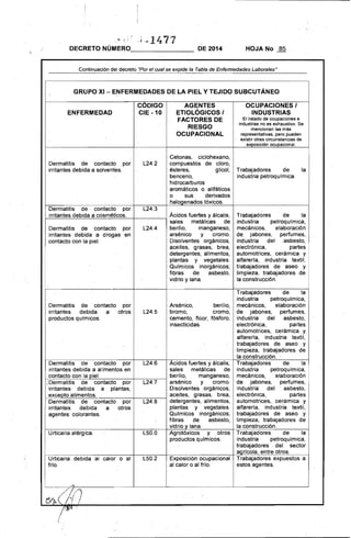 DECRETO NÚMERO,______________ DE 2014 HOJA No 85
Continuación del decreto "Por el cual se expide la Tabla de Enfermedades Laborales"
GRUPO XI- ENFERMEDADES DE .LA PIELV TEJIDO SUBCUTÁNEO
ENFERMEDAD
Dermatitis de contacto por
irritantes debida a solventes. I •
Dermatitis de contacto por
CODIGO
CIE -10
L24.2
L24.3
AGENTES
ETIOLÓGICOS I
FACTORES DE
.RIESGO
OCUPACIONAL
Cetonas, ciclohexano, ,
compuestos de cloro,
ésteres, glicol,
benceno,
hidrocarburos
aromáticos o alifáticos
o sus derivados
halogenados tóxicos.
¡-:.:.ir.:..:rit=a:.:.n:.::te::::s=--:::.de:=b:::i:=d=a-=a=-c:=o::::s:::.m.:..:é:=t:::.;ic::.:o:.:s:.:...---4----'--1 Acidos fuertes y álcalis,
sales metálicas de
Dermatitis de contacto por
irritantes debida a drogas en
contacto con la piel.
Dermatitis de contacto por
irritantes debida a otros
productos quimicos.
L24A
L24.5
berilio, manganeso,
arsénico y cromo.
Disolventes orgánicos,
aceites, grasas, brea,
detergentes, alimentos,
plantas y vegetales.
Químicos inorgánicos;
fibras de asbesto,
vidrio y lana.
Arsénico, berilio,
bromo, cromo,
cemento, flúor, fósforo,'
insecticidas.
Dermatitis de contacto por L24,6 Ácidos fuertes y álcalis,
irritantes debida a alimentasen sales metálicas de
¡-,.::c.=,o:..:.nt:.::a:.::cc:.:to=:-=-co:::n:..:...:.:la=-t::.pi:.::e:.:;.L--:---:­__---4_-:-::-:-::::---I berilio, manganeso,
;Dermatitis de .contacto. por L24,7 arsénico y cromo.
irritantes debida a plantas, Disolventes orgánicos,
¡-,.::e.:..:xc::..e::.J~p:;.;jt"':o-:.:::a:..:;li:.:..:m.:..:e:..:n:.::.to=.s=.:._-:--_:__--+-----,._::_:--=-----1 aceites, grasas, brea,
Dermatitis de contacto por L24.8· detergentes, alimentos,
irritantes debida a otros plantas y vegetales.
agentes: colorantes. Qufmicos inorgánicos;
Urticaria alérgica.
Urticaria debida al calor o al
frIa.
L50.0
L50.2
fibras de asbesto,
vidrio v lana.
Agrotóxicos y otros
productos quimicos.
Exposición ocupacional
al calor o al frío.
OCUPACIONES I
INDUSTRIAS
El listado de ocupaciones e
industrias no es exhaustivo, Se
mencionan las más
representativas, pero pueden
existir otras circunstancias de
exposición ocupacional.
Trabajadores de la
industria petroqufmica.
Trabajadores de la
industria petroquimica,
mecánicos, elaboración
de jabones, perfumes;
industria del .asbesto,
electrónica, partes
automotrices, cerámica y
alfarería, industria textil,
trabajadores de aseo y
limpieza, trabajadores de
la construcción.
Trabajadores de la
industria petroquimica,
mecánicos, elaboración
de jabones, perfumes,
industria del asbesto,
electróniCa, partes
automotrices, cerámica y
alfarerfa, industria textil,
trabajadores de aseo y
limpieza, trabajadores de
la construcción..
Trabajadores de la .
industria petroqulmica,
mecánicos, . elaboración
de jabones, perfumes,
industria del' asbesto,
electrónica, partes
automotrices, cerámica y
alfarerla, industria textil,
trabajadores de aseo y
limpieza, trabajadores de
la construcción.
Trabajadores de la
industria petroqulmica,
trabajadores ,del sector
entre otros.
Trabajadores expuestos a
estos agentes.
/~!lf¡ !
(
 