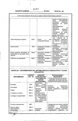 -------------------
"' 14.77
DECRETO NÚMERO DE 2014 HOJA No 89,
Continuación del decreto "Por,el cual se expíde la Tabla de Enfermedades Laborales" '.
Gota inducida por el plomo
Otras artrosis
Otros trastornos articulares no
clasificados en otra parte: Dolor
articular
Síndrome cervicobraquial
M10.1
M19
M25.5
M53.1
granito y minas metálicas,
obras hidroeléctricas,
fundidores, talladores,
labradores de piedra,
industria
siderometalúrgica,
fabricación de
refractarias, abrasivos,
vidrio, '" cemento,
manufactura de papel,
pinturas, plásticos y
gomas, entre otros.
Mineria del plomo y del
zinc, industria de la
Plomo y sus construcción, elaboración
compuestos tóxicos. de baterías, manufactura
de municiones,
manufactura de cerámica
o cristal,
PosiCiones forzadas y Ocupaciones o
movimientos actividades económicas
repetitivos. con exposición a estos
factores de riesgo.
Posiciones forzadas y . Ocupaciones o
movimientos, actividades económicas
repetitivos. Vibraciones con exposición a estos
localizadas. factores de riesgo.
Posiciones forzadas y Ocupaciones o
movimientos actividades económicas
repetitivos. Vibraciones con exposición a estos
localizadas. factores de riesgo.
. Músicos: violinistas y
: afines.
GRUPO XII - ENFERMEDADES DEL SISTEMA MÚSCULO ,ESQUE'-ÉTICO y TEJIDO,
CONJUNTIVO
CQDIGO AGENTES OCUPACIONES I
ENFERMEDAD CIE-10 ETIOLÓGICOS I INDUSTRIAS
FACTORES DE El listado de ocupaciones e industrias no .
RIESGO
OCUPACIONAL
es exhaustivo. Se mencionan las más
representativas, pero pueden existir otras
circunstancias de exposición ocupacional.
Movimientos de
Dorsalgia M54 región lumbar,
repetidos con carga Choferes, repartidores,
Cervicalgia M54:2 y esfuerzo; operadores de maquinaria
operación de pesé)da, cargadores y vigilantes,
Ciática M54.3 maquinaria en entre otros.
asientos
Lumbago con ciática M54.4 antiergonómicos
por largo tiempo y
Lumbago no especificado M54.5 posiciones forzadas
'en bipedestación,
que predominen
sobre cualquier otro
factor causal.
Trabajadores que utilizan martillos
neumáticos, perforadoras
M65Sinovitis y tenosinovitis
Dedo en gatillo mecánicas y herramientas
Otras sinovitis y
M65.3
PoSiciolles análogas y digitales, perforistas,
L-:.:te:.:,n.:,:o:.,::s,;.'-ip::.:l®hiit",i.s·=--_____-l.--C.:M.:..;;6:..;::5c:...8"---'-..:..:fo:.:.rz=-a=-d.:...;a'-'s'--___yL....L....cr~emachadore~, talladores de
r:Yf><. (j.(/ 

 