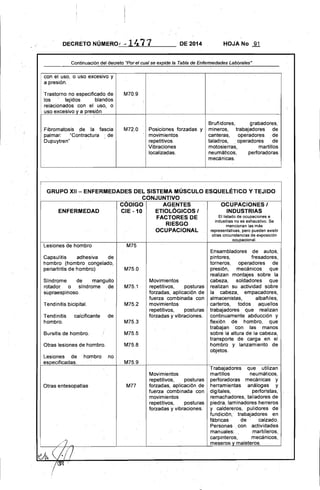 DECRETO NÚMEROiJ 14.77 . DE 2014 HOJA No 91
Continuación del decreto "Par el cual se expid,e la Tabla de Enfermedades Laborales"
con el uso, o uso excesivo y
a presión.
Trastorno no especificado de
los tejidos blandos
relacionados con el uso, o
uso excesivo y a presión
M70.9
Fibromatosis ,de .ra fascia
palmar: "Contractura de
Dupuytren"
M72.0 Posiciones forzadas y
movimientos
repetitivos.
Vibraciones
localizadas.
Bruñidores, grabadores,
mineros, trabajadores de
canteras, operadores de
taladros, . operadores de
motosierras, martillos
neumáticos, perforadoras
mecánicas.
GRUPO XII- ENFERMEDADES DEL SISTEMA MÚSCULO ESQUELÉTICO y TEJIDO
CONJUNTIVO
ENFERMEDAD
CODIGO AGENTES
CIE -10 ETIOLÓGICOS I
FACTORES DE
RIESGO
OCUPACIONAL
OCUPACIONES I
INDUSTRIAS
El listado de ocupaciones e
industrias no es exhaustivo. Se
mencionan las más
representativas, pero pueden existir
otras circunstancias de exposición
ocupacional.
Lesiones de hombro
Capsulitis adhesiva de
hombro (hombro congelado,
M75
Ensambladores de autos,
pintores, fresadores,
torneros, operadores de
periartritis de hombro)
Síndrome de manguito
M75.0
Movimientos
presión, mecánicos que
realizan montajes sobre la
cabeza, soldadores que
rotador o sfndrome .de
supraespinoso.
M75.1 repetitivos, posturas
forzadas, aplicación de
fuerza combinada con
realizan su actividad sobre
la cabeza, empacadores,
almacenistas, albañiles,
Tendinitis bicipital.
Tendinitis calcificante de
M75.2 movimientos
repetitivos, posturas
forzadas y vibraciones.
carteros, todos aquellos
trabajadores que realizan
continuamente abducción y
hombro. M75.3 flexión de hombro, que
trabajan 'con tas manos
Bursitis de hombro: M75.5 sobre la altura de la cabeza,
transporte de carga en el
Otras lesiones de hombro.
Lesiones de hombro no
M75.8 hombro y lanzamiento de
objetos.
especificadas. M75.9
Otras entesopatías M77
Movimientos
repetitivos, posturas
forzadas, aplicación de
fuerza combinada con
movimientos
repetitivos, posturas
forzadas y vibraciones.
Trabajadores que utilizan
martillos neumáticos,
perforadoras mecánicas y
herramientas análogas y
digitales, perforistas,
remachadores, talladores de
piedra, laminadores herreros
y caldererOs, pulidores de
fundición, trabajadores en
fábricas de calzado.
Personas con actividades
manuales: martillerOs,
carpinteros, mecánicos,
meseros y maleteros.
./~ .'
/
 