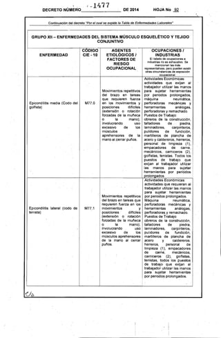 .i .. l /.71DECRETO NÚMERO______~ DE 2014 HOJA No ,92
Continuación del decreto "Por el cual se expide la Tabla de Enfermedades Labora/es"
GRUPO XII - ENFERMEDADES DEL SISTEMA MÚSCULO ESQUELÉTICO Y TEJIDO 

CONJUNTIVO 

CODIGO
ENFERMEDAD CIE -10
Epicondilitis media (Codo del M77.0
golfista)
'.
Epicondilitislateral (codo de
tenista)
AGENTES 

ETIOLÓGICOS i 

FACTORES DE 

RIESGO 

OCUPACIONAL 

Movimientos repetitivos
del brazo en tareas
que requieren fuerza
en los movimientos y
posiciones difíciles
(extensión o rotación
forzadas de la mulieca
o la mano),
involucrando uso
excesivo de los
múscUlos
aprehensores de la
manoal.cerrar puños.
Movimientos repetitivos
del brazo en tareas que
requieren fuerza en los
movimientos y
posiciones diflciles
(extensión o rotación
forzadas de la muñeca
o la mano),
involucrando uso
excesivo de los
músculos aprehensores
de la mano al cerrar
pulios.
OCUPACIONES I 

INDUSTRIAS 

El listado de ocupaciones e 

industrias no es exhaustivo. Se 

mencionan 'Ias más 

representativas, pero pueden existir 

otras circunstancias de exposición 

ocupacional. 

Actividades Económicas:
actividades que. exijan al
trabajador utilizar las manos
para sujetar herramientas
por periodos prolongados,
máquina neumática,
perforadoras mecánicas y
herramientas análogas,
perforadoras y remachado.
Puestos de Trabajo:
obreros de la construcción,
talladores . de piedra,
laminadores, carpinteros,
pulidores de fundición,
martilleros de plancha de
acero y caldereros, herreros,
personal de limpieza (1),
empacadores de carne,
mecánicos,. carniceros (2),
golfistas, tenistas. TodOs los
puestos de trabajo que
exijan al trabajador utilizar
las manos para sujetar
herramientas por periodos
prolongados
Actividades Económicas:
actividades que requieran al
trabajador utilizar las manos
para sujetar herramientas
por periodos prolongados..
Máquina neumática,
perforadoras mecánicas y
herramientas análogas,
perforadoras y remachado.
Puestos de Trabájo:
obreros de la construcción,
talladores de piedra,.
laminadores, carpinteros,
pulidores de fundición,
martilleros de plancha de
acero y caldereros,
herreros, personal de
limpieza (1), empacadores
de carne, mecánicos,
carniceros (2), golfistas,
tenistas, todos los puestos
de trabajo- que exijan al
trabajador utilizar las manos
para sujetar herramientas
por periodos prolongados.
1 . .
 
