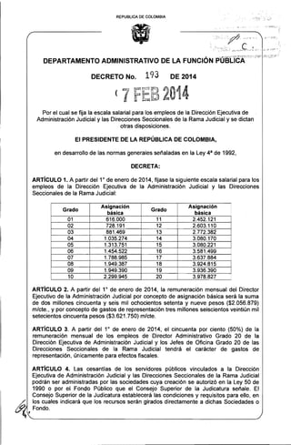 REPUBLlCA DE COLOMBIA

,

"' _..,~ ,,·,,::?;,;,;.r"r'ífr:r::.t;·~·;:::;':"~:7,~r·," :-::;~:t

DEPARTAMENTO ADMINISTRATIVO DE LA FUNCION PUBLlCA
DECRETO No.

(

193

"1 .'
; ,'
l

.

DE 2014

2014

"
F'"
:~.~,

"'"

Por el cual se fija la escala salarial para los empleos de la Dirección Ejecutiva de
Administración Judicial y las Direcciones Seccionales de la Rama Judicial y se dictan
otras disposiciones.
El PRESIDENTE DE LA REPÚBLICA DE COLOMBIA,
en desarrollo de las normas generales señaladas en la Ley 4a de 1992,
DECRETA:
0

ARTíCULO 1. A partir del 1 de enero de 2014, fijase la siguiente escala salarial para los
empleos de la Dirección Ejecutiva de la Administración Judicial y las Direcciones
Seccionales de la Rama Judicial:

...
- --

Asignación
básica

Gra~u

01
02
03
04
05
06
07
08
09
10

616.000
728.191
881.469
1.035.274
1.313.751
1.454.522
1.788.985
1.949.387
1.949.390
2.299.945

11
12
13
14
15
16
17
18
19
20

~,

...

.

11

básica

2.452.121
2.603.110
2.772.382
3.080.170
3.080.221
3.581.499
3.637.884
3.924.815
3.936.390
3.978.827

ARTíCULO 2. A partir del 10 de enero de 2014, la remuneración mensual del Director
Ejecutivo de la Administración Judicial por concepto de asignación básica será la suma
de dos millones cincuenta y seis mil ochocientos setenta y nueve pesos ($2.056.879)
m/cte., y por concepto de gastos de representación tres millones seiscientos veintiún mil
setecientos cincuenta pesos ($3.621.750) mlcte.
ARTíCULO 3. A partir del 10 de enero de 2014, el cincuenta por ciento (50%) de la
remuneración mensual de los empleos de Director Administrativo Grado 20 de la
Dirección Ejecutiva de Administración Judicial y los Jefes de Oficina Grado 20 de las
Direcciones Seccionales de la Rama Judicial tendrá el carácter de gastos de
representación, únicamente para efectos fiscales.
ARTícULO 4. Las cesantías de los servidores públicos vinculados a la Dirección
Ejecutiva de Administración Judicial y las Direcciones Seccionales de la Rama Judicial
podrán ser administradas por las sociedades cuya creación se autorizó en la Ley 50 de
1990 o por el Fondo Público que el Consejo Superior de la Judicatura señale. El
Consejo Superior de la Judicatura establecerá las condiciones y requisitos para ello, en
/
los cuales indicará que los recursos serán girados directamente a dichas Sociedades o
~', Fondo.

 
