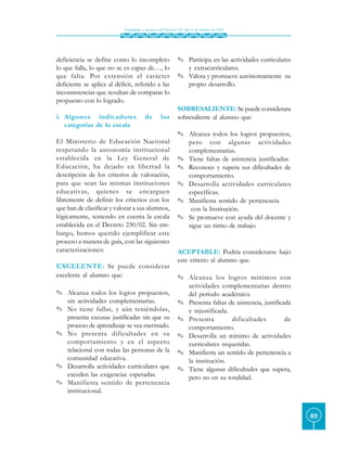 Finalidades y alcances del Decreto 230 del 11 de febrero de 2002




deficiencia se define como lo incompleto                      O Participa en las actividades curriculares
lo que falla, lo que no se es capaz de…, lo                     y extracurriculares.
que falta. Por extensión el carácter                          O Valora y promueve autónomamente su
deficiente se aplica al déficit, referido a las                 propio desarrollo.
inconsistencias que resultan de comparar lo
propuesto con lo logrado.
                                                              SOBRESALIENTE: Se puede considerara
i. Algunos indicadores                   de        las        sobresaliente al alumno que:
   categorías de la escala
                                                              O Alcanza todos los logros propuestos,
El Ministerio de Educación Nacional                             pero con algunas actividades
respetando la autonomía institucional                           complementarias.
establecida en la Ley General de                              O Tiene faltas de asistencia justificadas.
Educación, ha dejado en libertad la                           O Reconoce y supera sus dificultades de
descripción de los criterios de valoración,                     comportamiento.
para que sean las mismas instituciones                        O Desarrolla actividades curriculares
educativas, quienes se encarguen                                específicas.
libremente de definir los criterios con los                   O Manifiesta sentido de pertenencia
que han de clasificar y valorar a sus alumnos,                   con la Institución.
lógicamente, teniendo en cuenta la escala                     O Se promueve con ayuda del docente y
establecida en el Decreto 230/02. Sin em-                       sigue un ritmo de trabajo
bargo, hemos querido ejemplificar este
proceso a manera de guía, con las siguientes
caracterizaciones:                                            ACEPTABLE: Podría considerarse bajo
                                                              este criterio al alumno que.
EXCELENTE: Se puede considerar
excelente al alumno que:                                      O Alcanza los logros mínimos con
                                                                actividades complementarias dentro
O Alcanza todos los logros propuestos,                          del período académico.
  sin actividades complementarias.                            O Presenta faltas de asistencia, justificada
O No tiene fallas, y aún teniéndolas,                           e injustificada.
  presenta excusas justificadas sin que su                    O Presenta         dificultades           de
  proceso de aprendizaje se vea mermado.                        comportamiento.
O No presenta dificultades en su                              O Desarrolla un mínimo de actividades
  comportamiento y en el aspecto                                curriculares requeridas.
  relacional con todas las personas de la                     O Manifiesta un sentido de pertenencia a
  comunidad educativa.                                          la institución.
O Desarrolla actividades curriculares que                     O Tiene algunas dificultades que supera,
  exceden las exigencias esperadas.                             pero no en su totalidad.
O Manifiesta sentido de pertenencia
  institucional.


                                                                                                             89
 