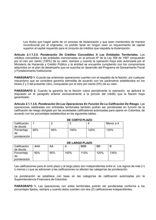 Los títulos que hagan parte de un proceso de titularización y que sean mantenidos de manera
       incondicional por el originador, no podrán tener en ningún caso un requerimiento de capital
       superior al capital requerido para el conjunto de créditos que respalda la titularización.

Artículo 2.1.1.3.5. Ponderación De Créditos Concedidos A Las Entidades Territoriales. Los
créditos concedidos a las entidades mencionadas en el artículo 6º de la Ley 358 de 1997 computarán
por el cien por ciento (100%) de su valor, siempre y cuando la operación haya sido autorizada por el
Ministerio de Hacienda y Crédito Público y la entidad se encuentre cumpliendo con los compromisos
adquiridos en el plan de desempeño que se suscriba en desarrollo del Programa de Saneamiento Fiscal
y Fortalecimiento Institucional.

PARÁGRAFO 1. Cuando las anteriores operaciones cuenten con el respaldo de la Nación, por cualquier
mecanismo que se considere garantía admisible de acuerdo con los parámetros establecidos en los
títulos 2 y 3 del presente Libro, computarán por el cero por ciento (0%) de su valor.

PARÁGRAFO 2. Cuando la garantía de la Nación cubra parcialmente la operación, se aplicará lo
dispuesto en el parágrafo anterior exclusivamente a la porción del crédito que la Nación haya
garantizado.

Artículo 2.1.1.3.6. Ponderación De Las Operaciones En Función De La Calificación De Riesgo. Las
operaciones celebradas con entidades territoriales también podrán ser ponderadas en función de la
calificación de riesgo otorgada por las sociedades calificadoras autorizadas para operar en Colombia, de
acuerdo con los porcentajes establecidos en las siguientes tablas:

                                             DE CORTO PLAZO
Calificación   1             2                3          4                Menor a 4
de deuda
Porcentaje     90%           95%              100%          120%          130%
de
ponderación

                                             DE LARGO PLAZO
Calificación       AAA      AA           A          BBB            BB        B
de deuda
Porcentaje         90%      95%          100%        110%          120%      130%
de
ponderación

Las calificaciones para el corto plazo y el largo plazo son independientes entre sí. Los signos de más (+)
o menos (-) que se adicionen a las calificaciones no afectan las categorías de ponderación.

La ponderación se establece con base en las categorías de calificación autorizadas por la
Superintendencia Financiera de Colombia.

PARÁGRAFO 1. Las operaciones con entes territoriales podrán ser ponderadas conforme a los
porcentajes fijados, siempre y cuando éstos cuenten con dos (2) calificaciones independientes.
 