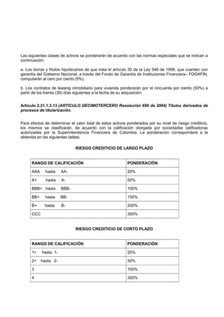 Las siguientes clases de activos se ponderarán de acuerdo con las normas especiales que se indican a
continuación:

a. Los bonos y títulos hipotecarios de que trata el artículo 30 de la Ley 546 de 1999, que cuenten con
garantía del Gobierno Nacional, a través del Fondo de Garantía de Instituciones Financiera– FOGAFIN,
computarán al cero por ciento (0%).

b. Los contratos de leasing inmobiliario para vivienda ponderarán por el cincuenta por ciento (50%) a
partir de los treinta (30) días siguientes a la fecha de su adquisición.


Artículo 2.21.1.3.13 (ARTICULO DECIMOTERCERO Resolución 690 de 2004) Títulos derivados de
procesos de titularización.


Para efectos de determinar el valor total de estos activos ponderados por su nivel de riesgo crediticio,
los mismos se clasificarán, de acuerdo con la calificación otorgada por sociedades calificadoras
autorizadas por la Superintendencia Financiera de Colombia. La ponderación corresponderá a la
obtenida en las siguientes tablas:

                              RIESGO CREDITICIO DE LARGO PLAZO


      RANGO DE CALIFICACIÓN                                PONDERACIÓN

      AAA     hasta    AA-                                 20%

      A+      hasta    A-                                  50%

      BBB+ hasta       BBB-                                100%

      BB+     hasta    BB-                                 150%

      B+     hasta     B-                                  200%

      CCC                                                  300%


                              RIESGO CREDITICIO DE CORTO PLAZO


      RANGO DE CALIFICACIÓN                                PONDERACIÓN

      1+    hasta 1-                                       20%

      2+    hasta 2-                                       50%

      3                                                    100%

      4                                                    300%
 